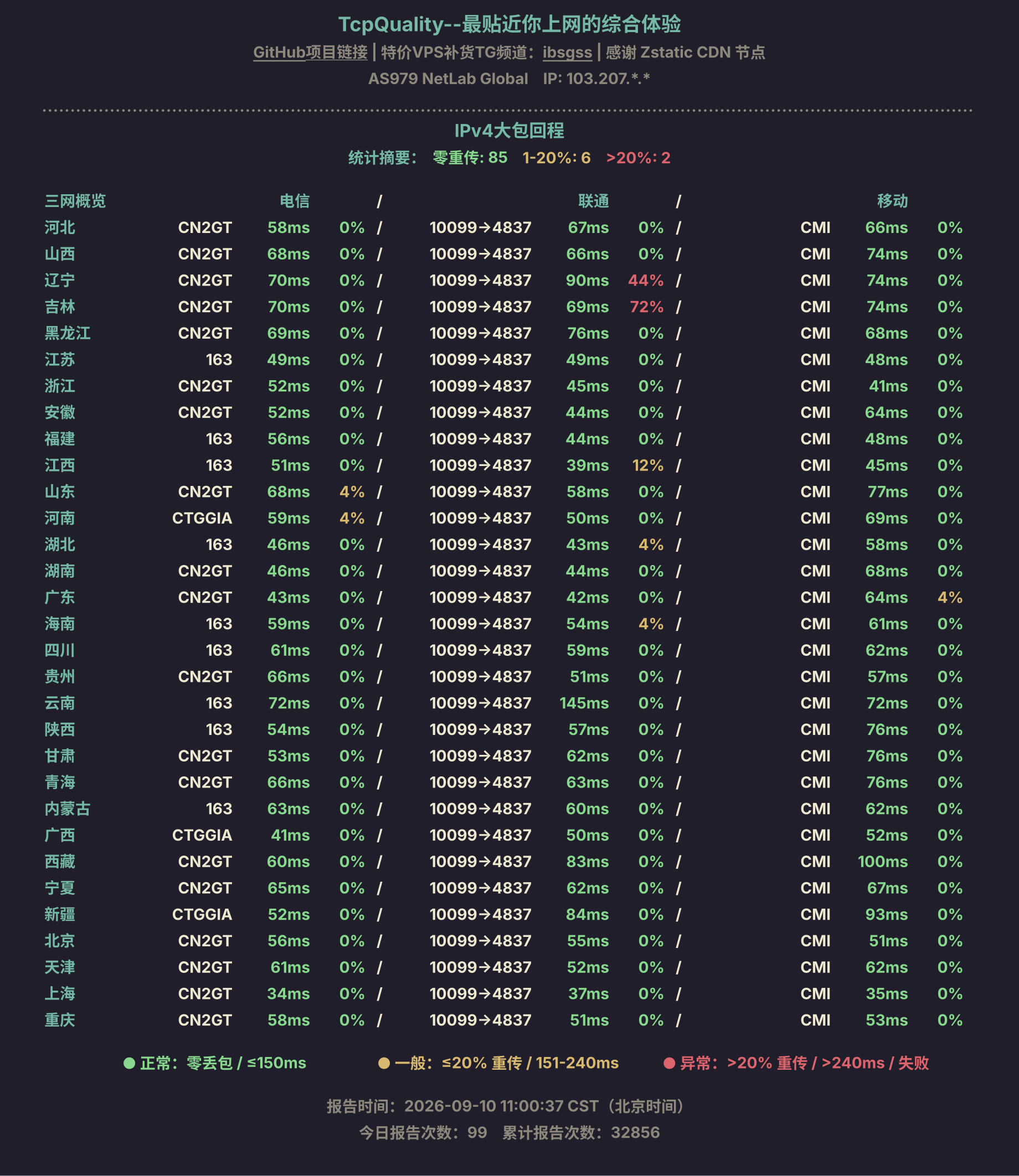 IPv4大包回程