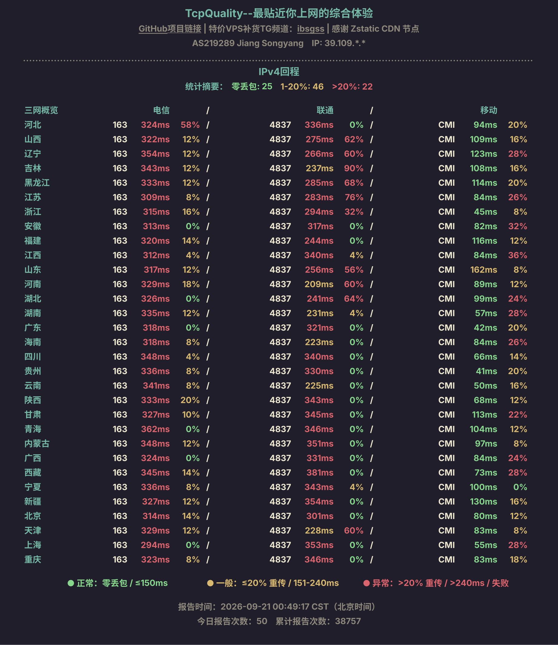 IPv4回程