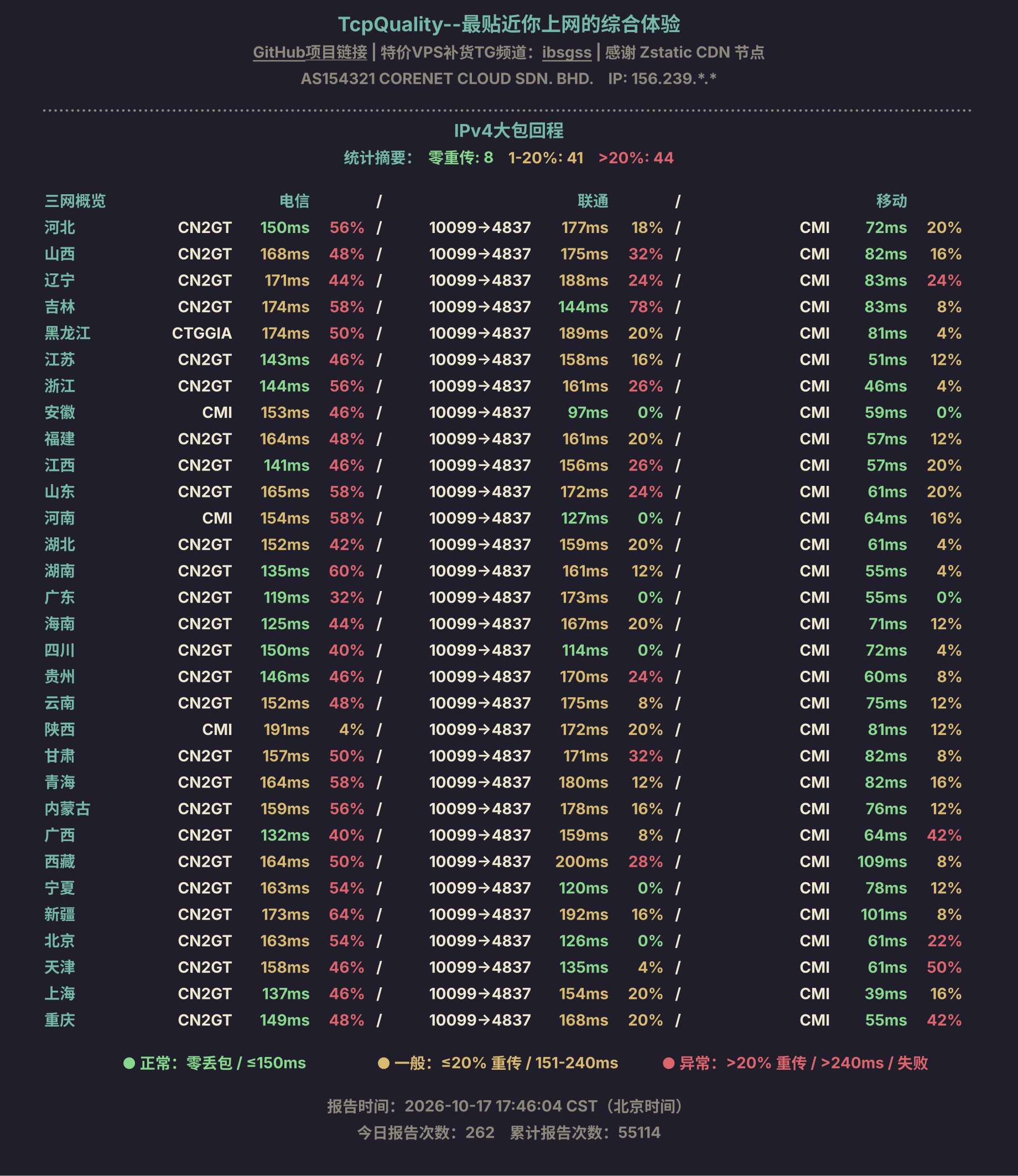 IPv4大包回程