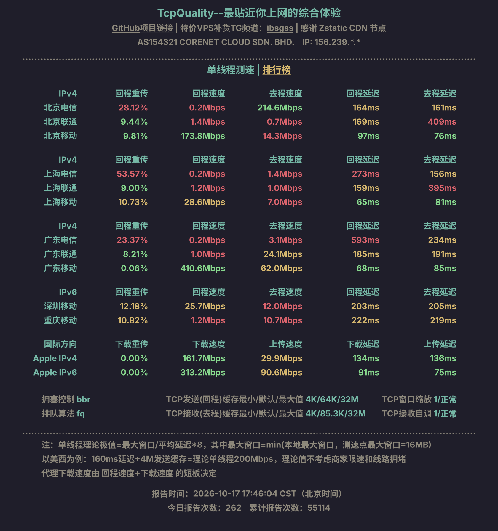 单线程测速