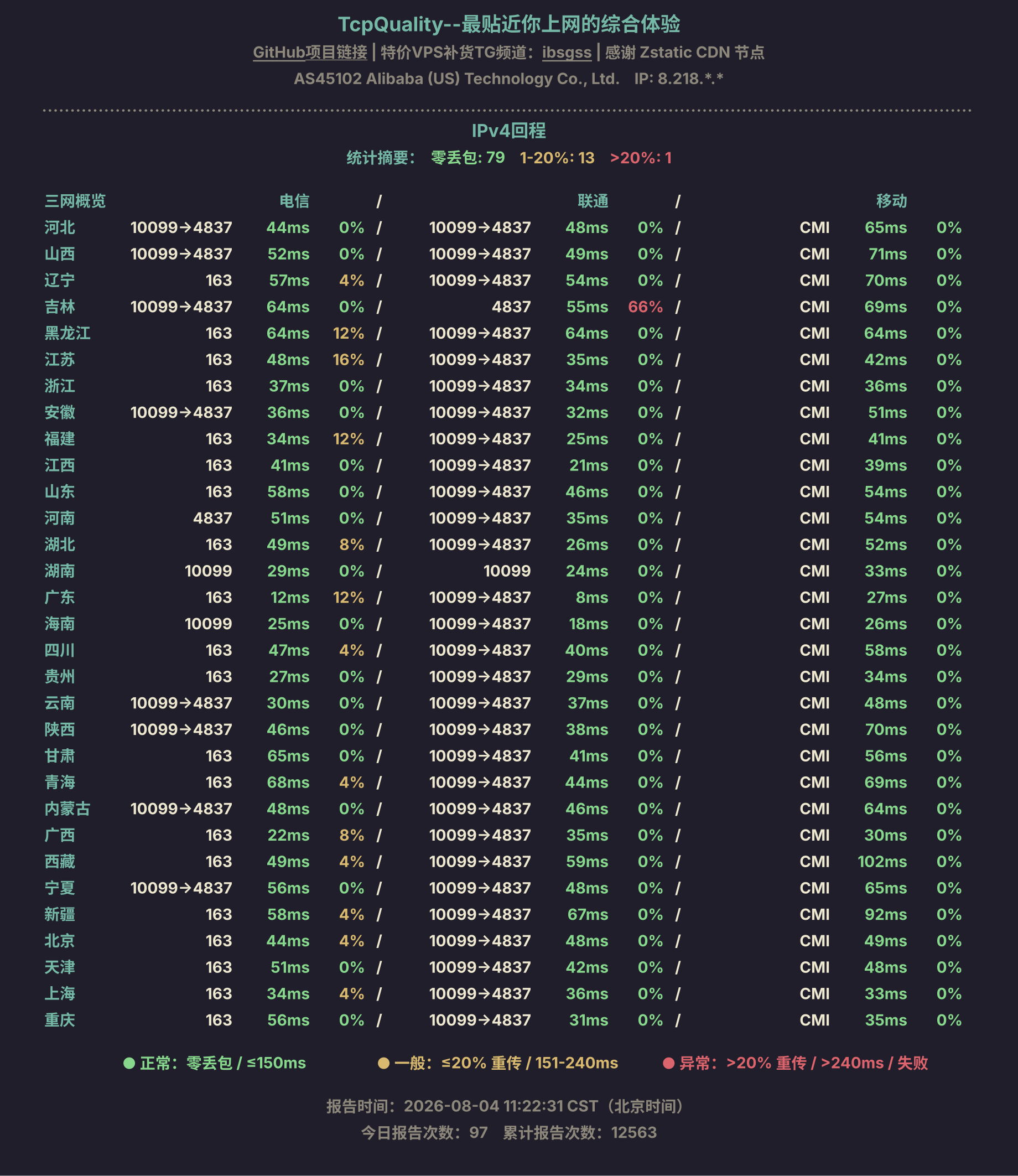 IPv4回程
