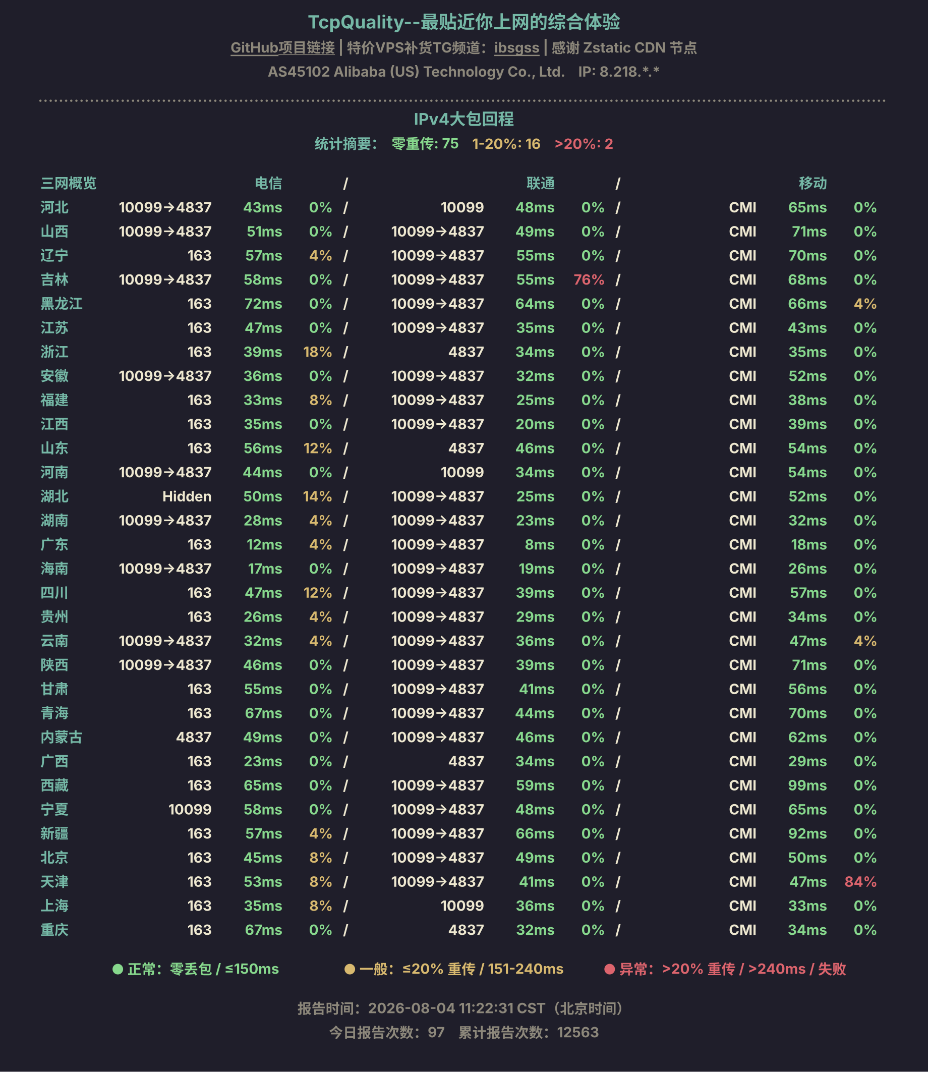 IPv4大包回程