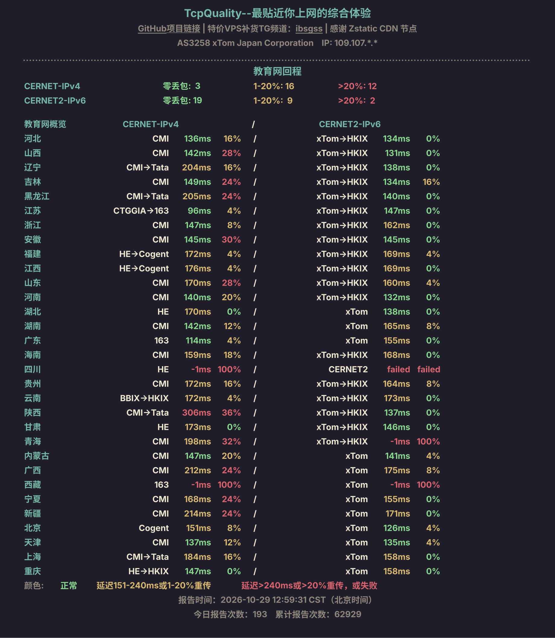 教育网回程