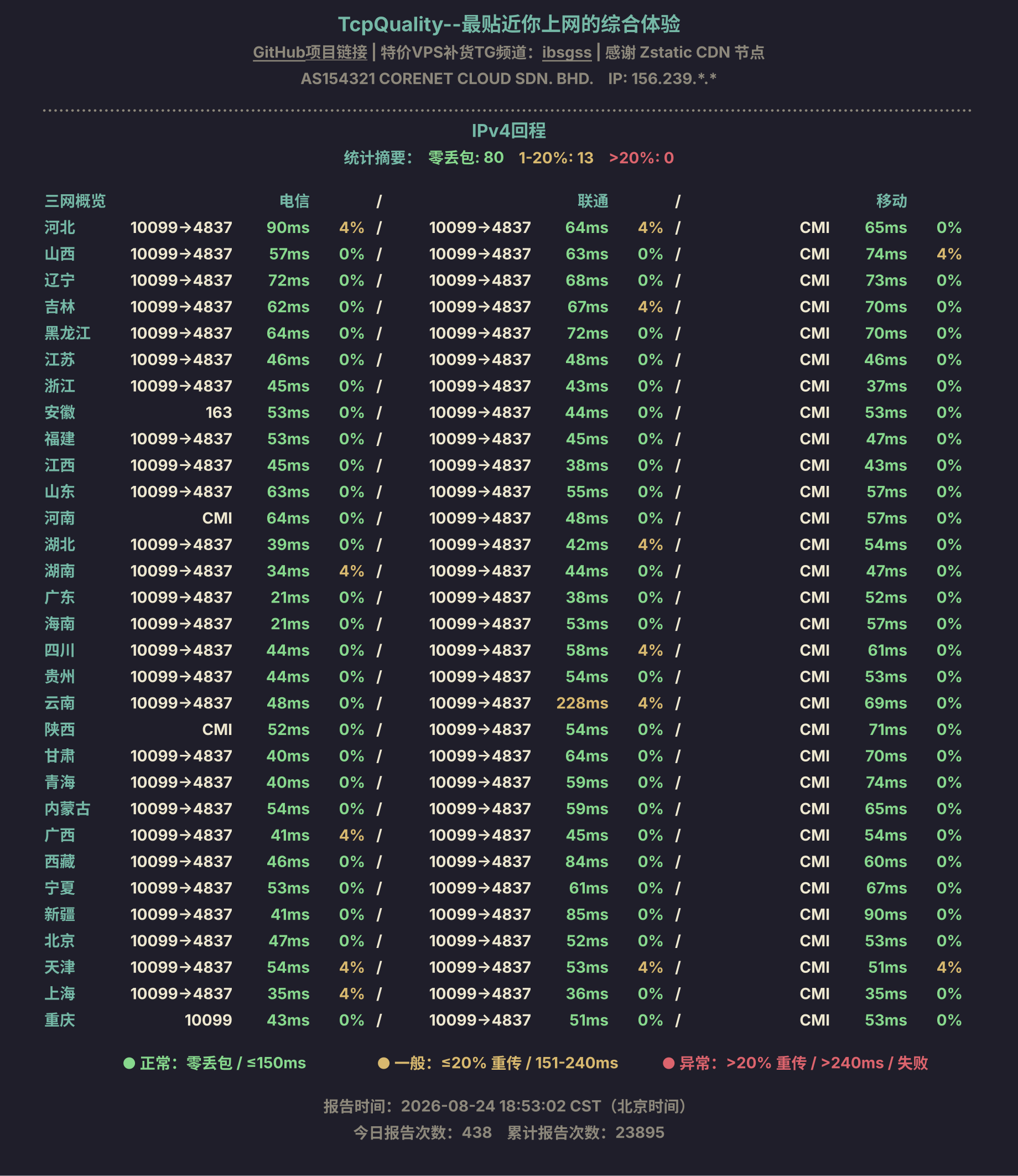 IPv4回程