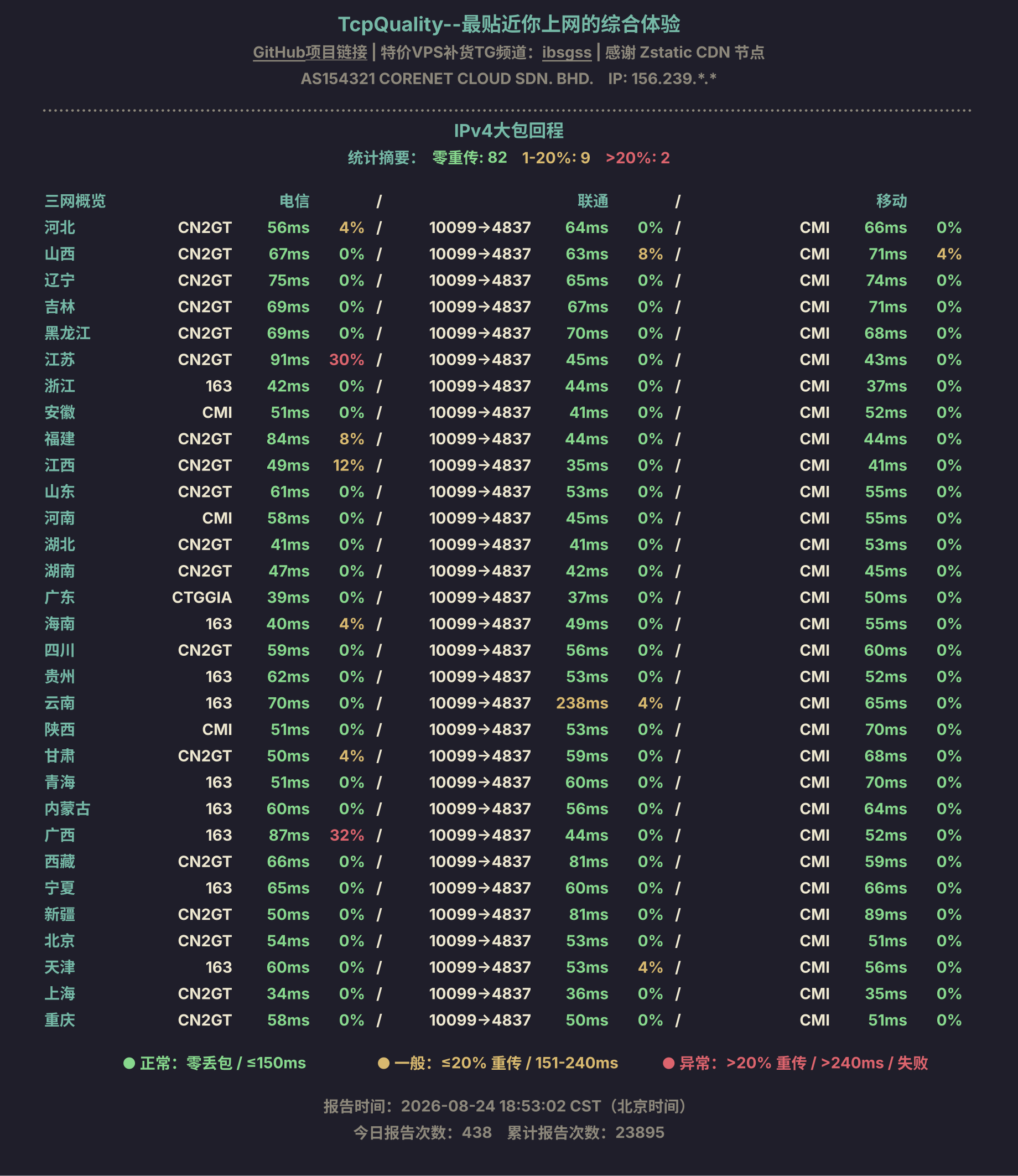 IPv4大包回程