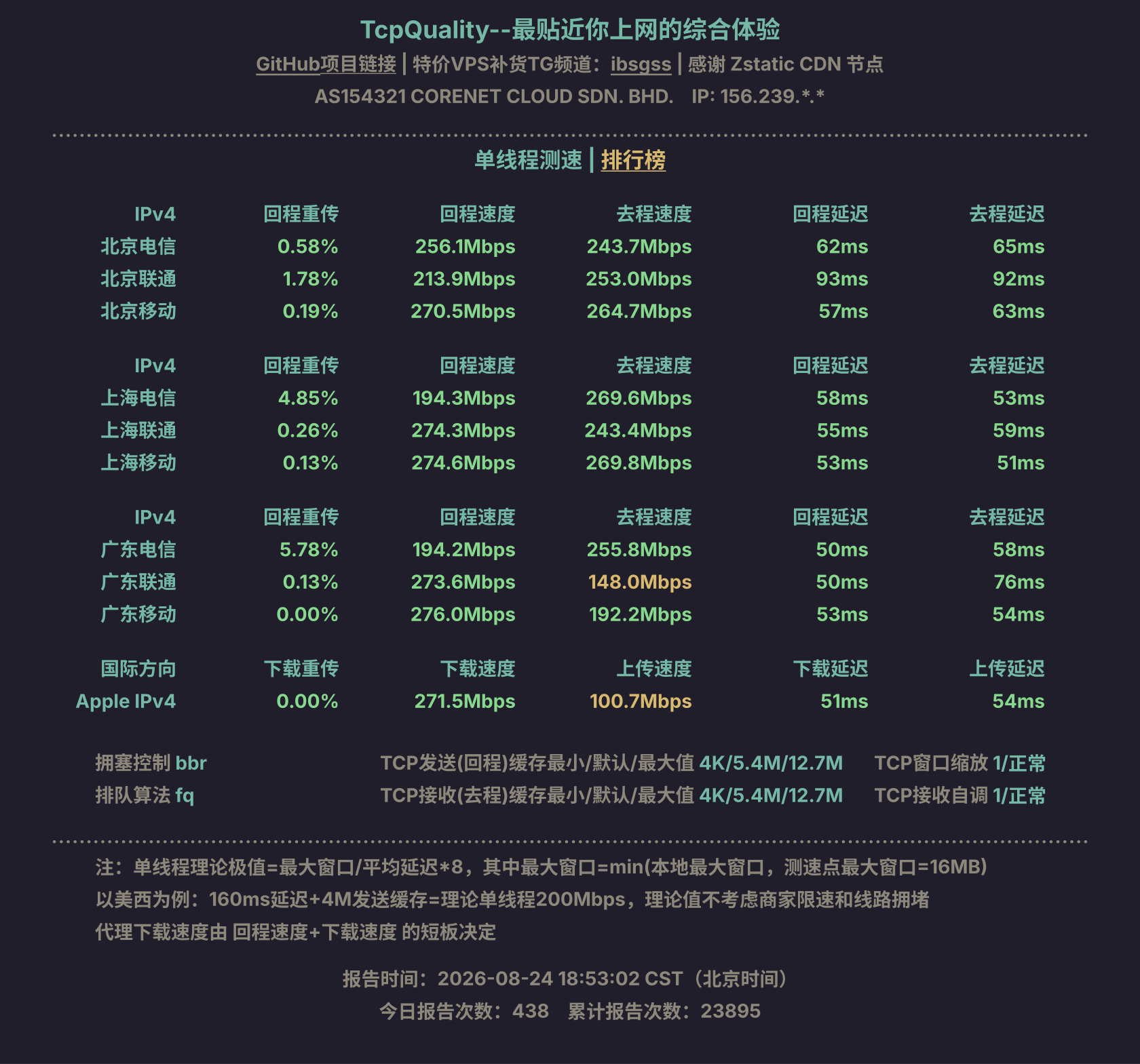 单线程测速