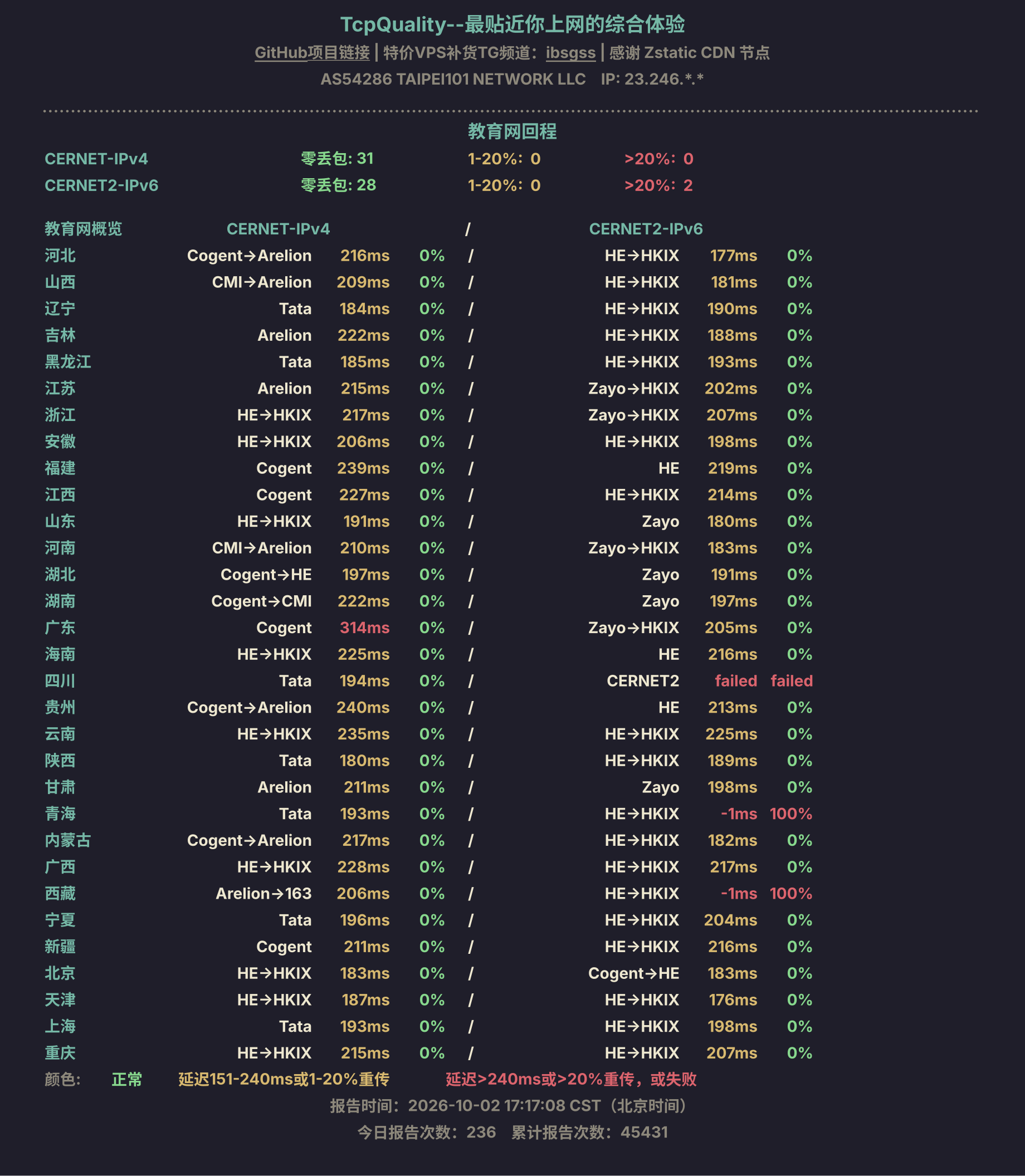 教育网回程