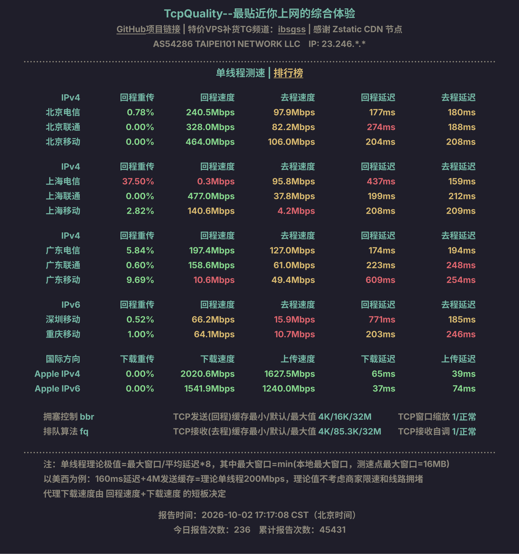 单线程测速