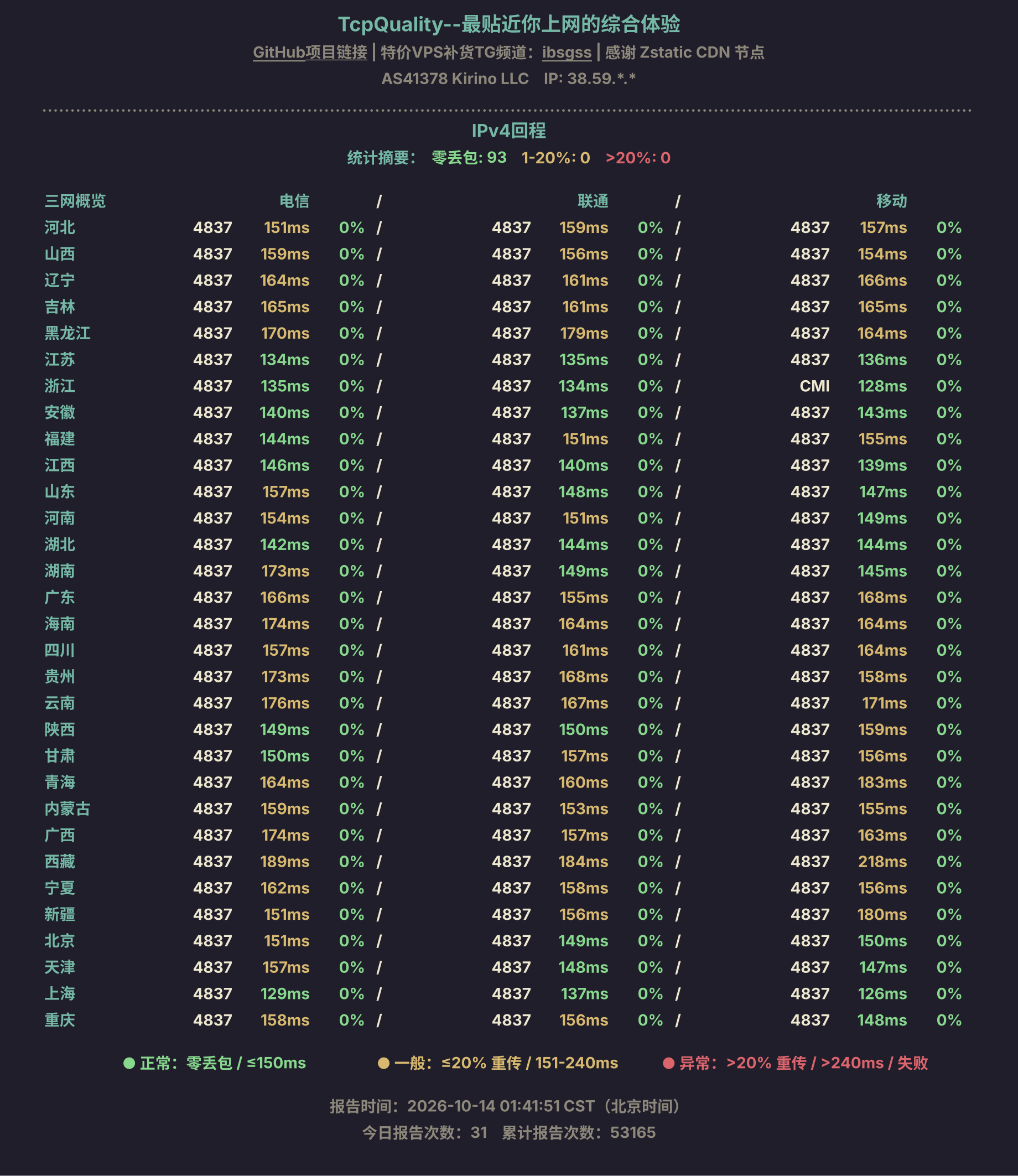 IPv4回程