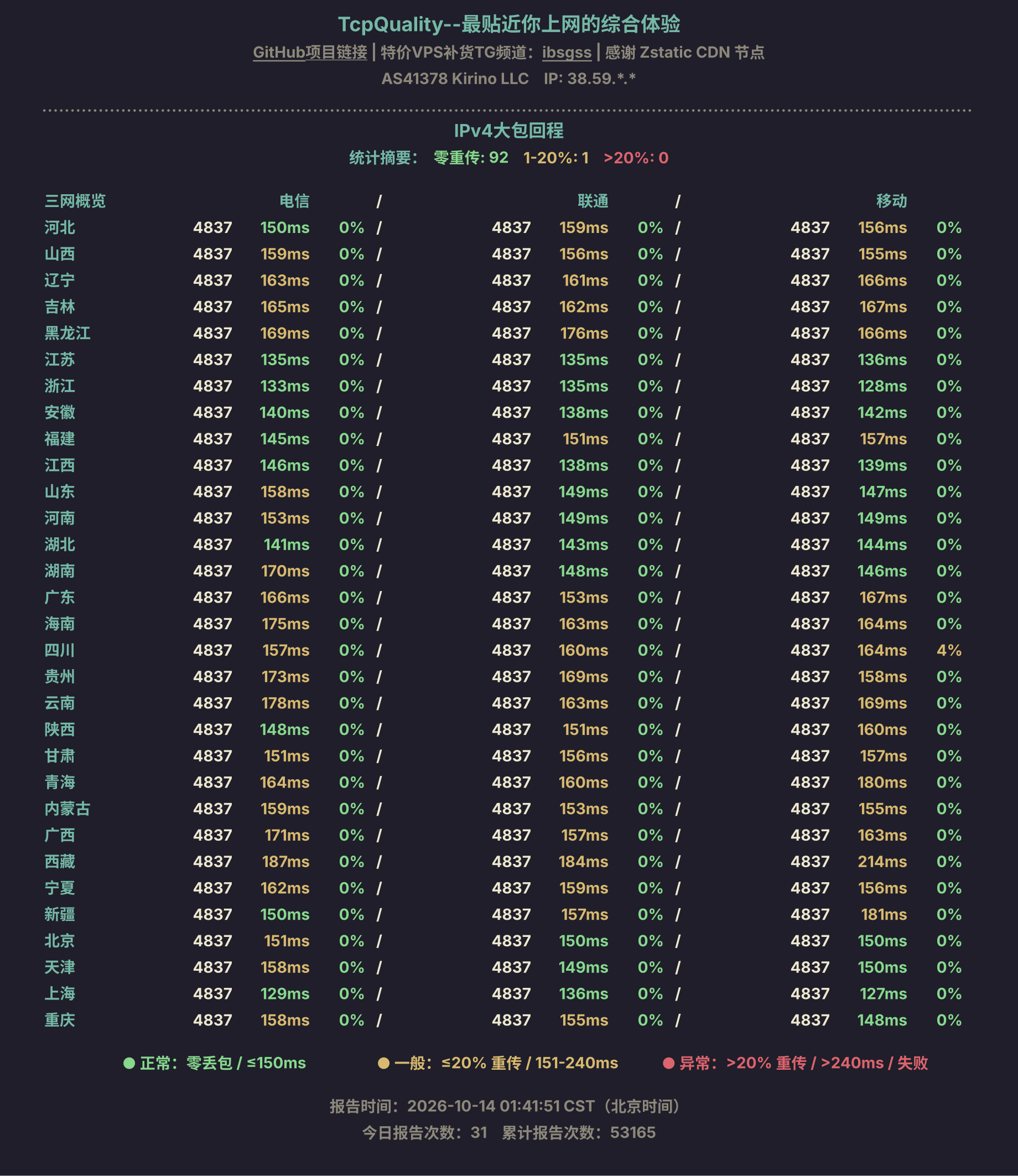 IPv4大包回程
