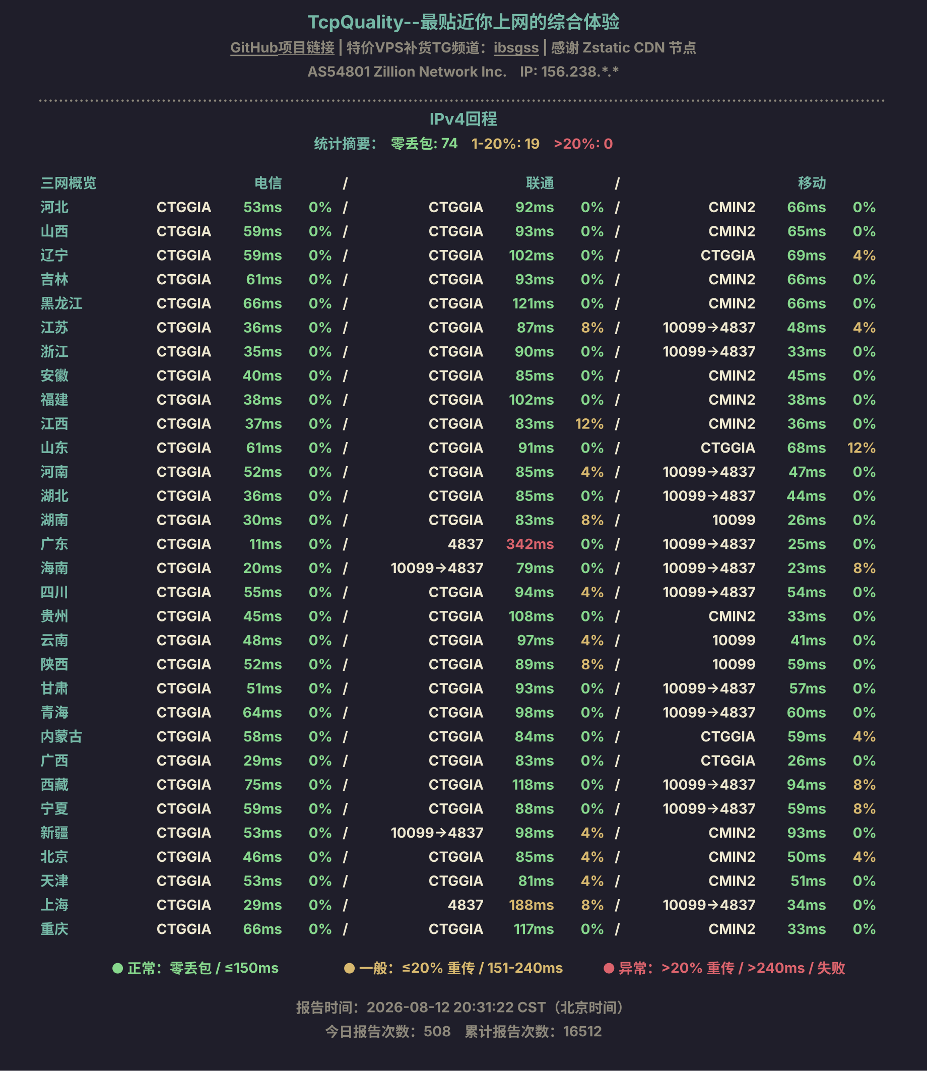 IPv4回程