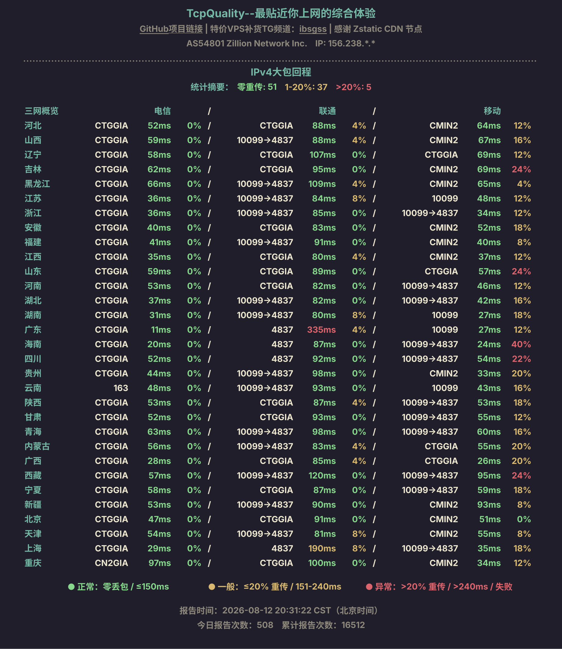 IPv4大包回程