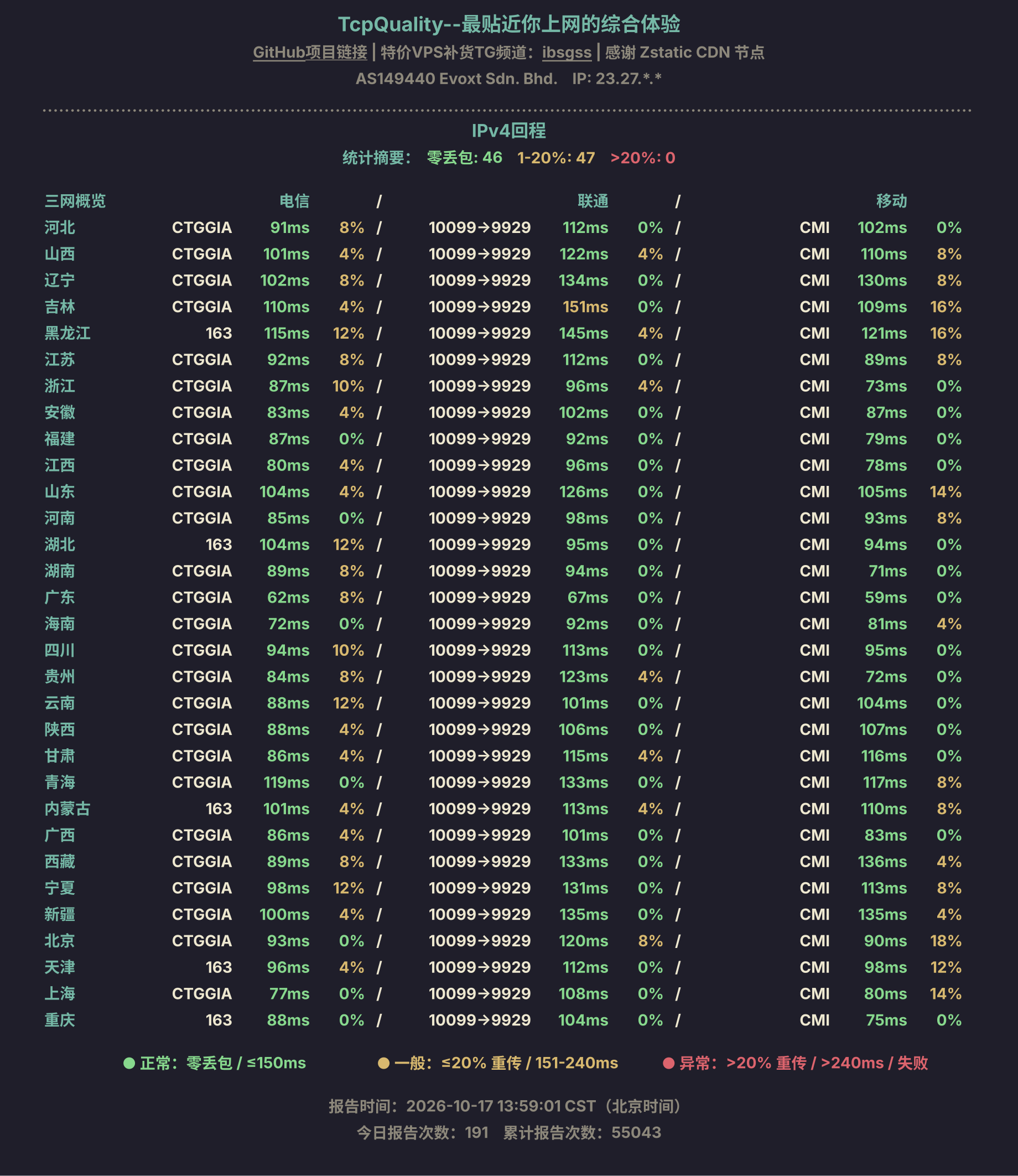 IPv4回程