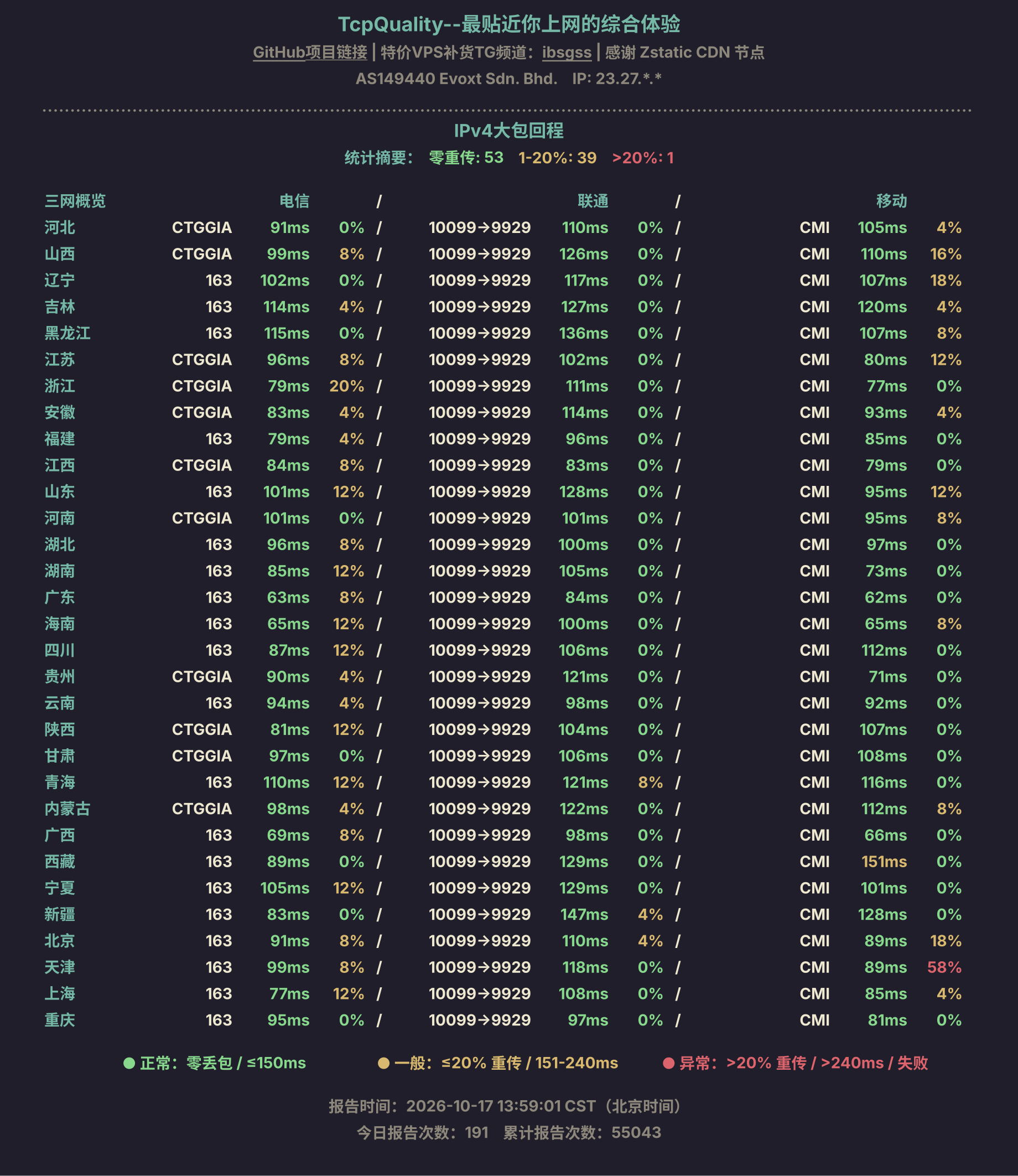 IPv4大包回程