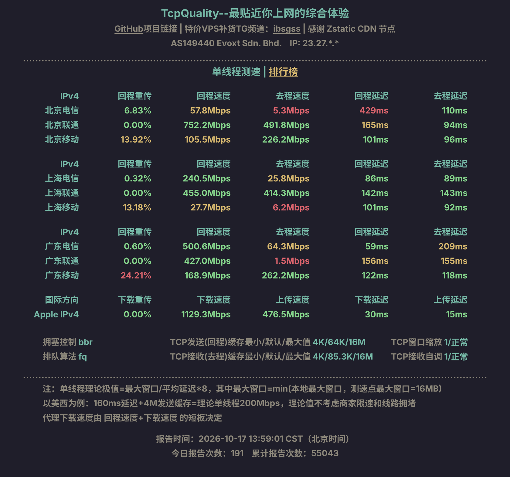 单线程测速