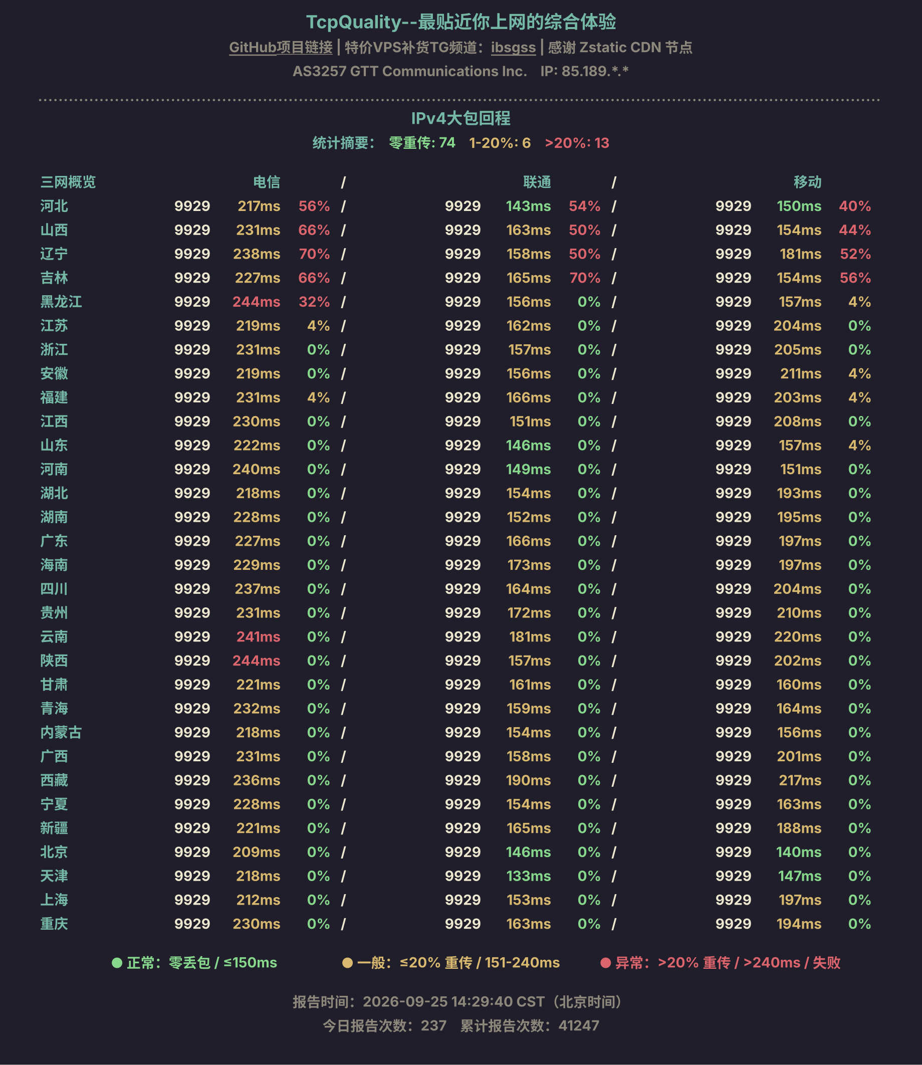 IPv4大包回程