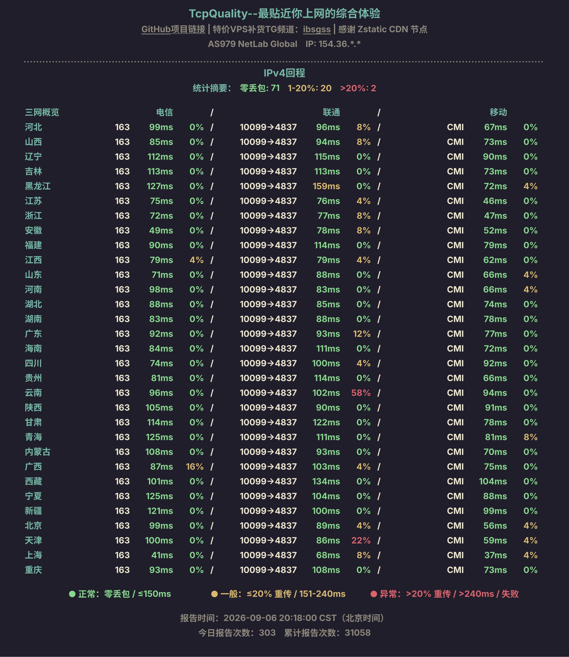 IPv4回程