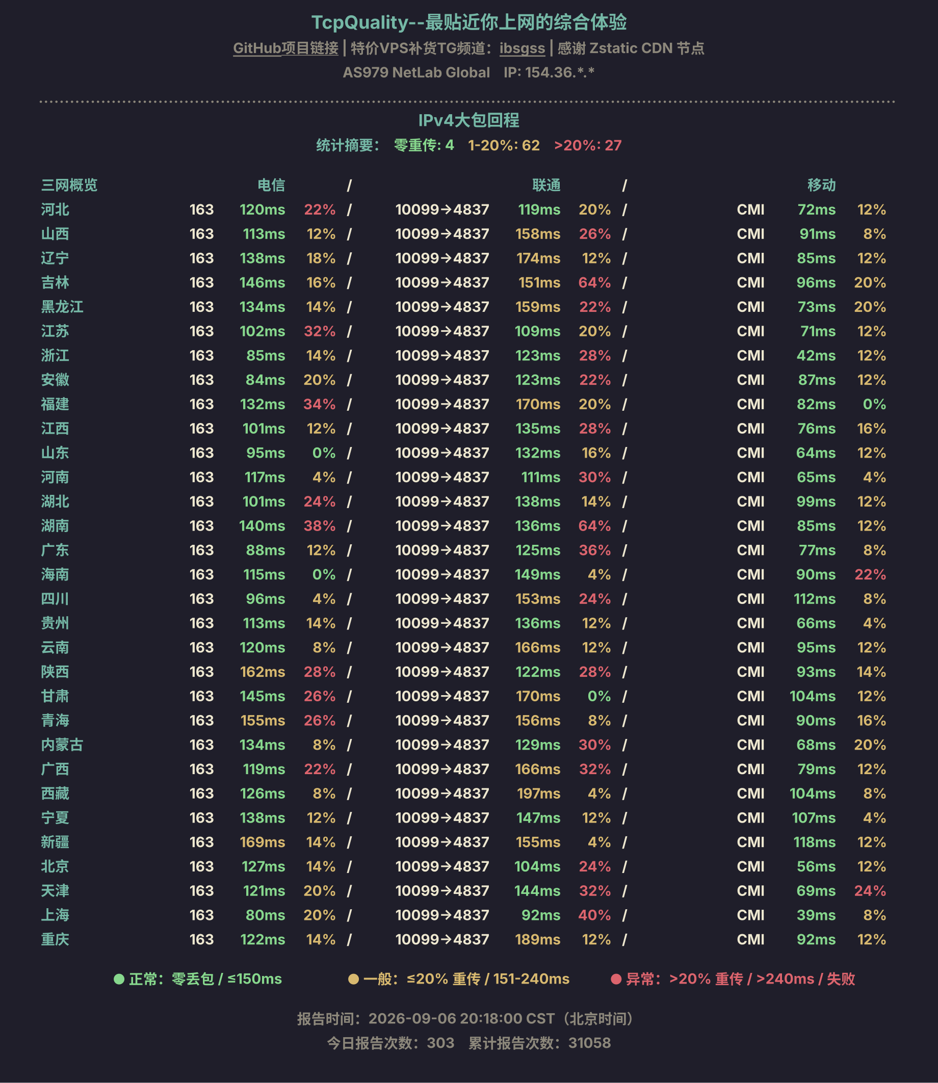 IPv4大包回程