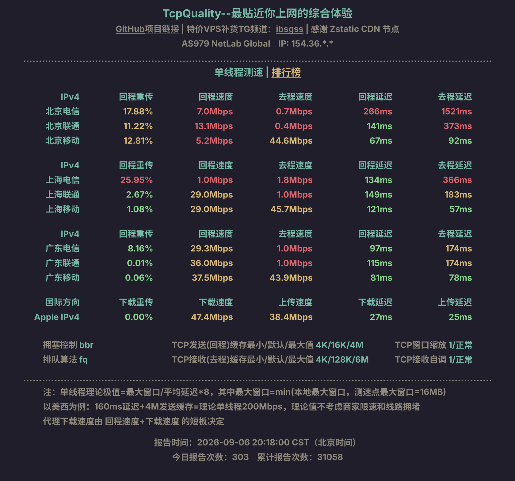单线程测速