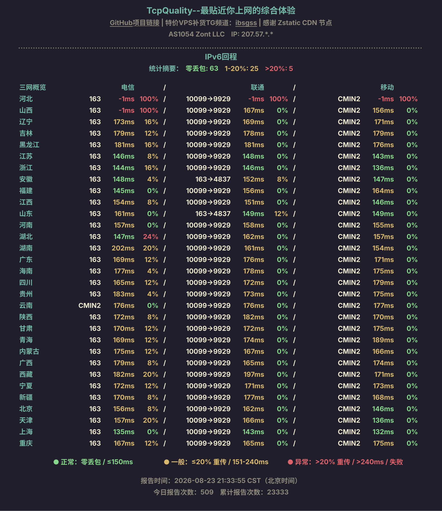 IPv6回程