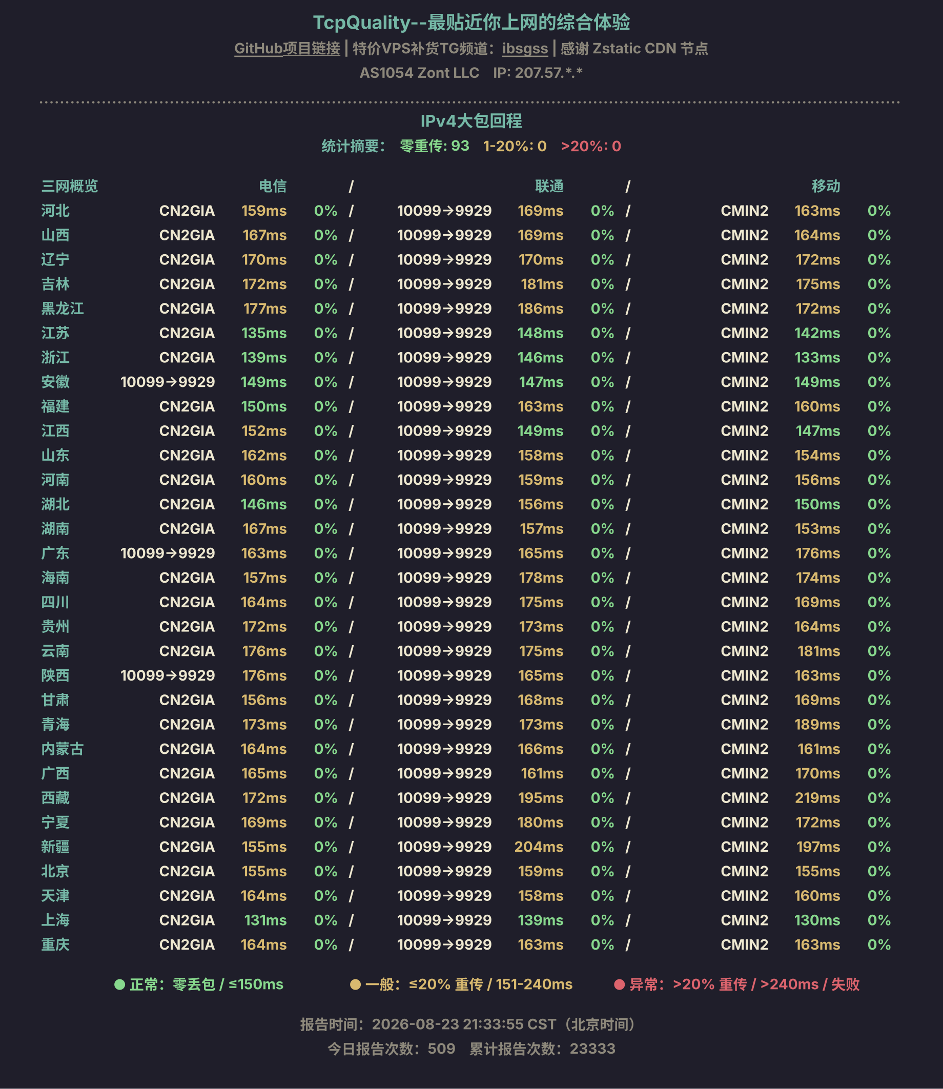 IPv4大包回程
