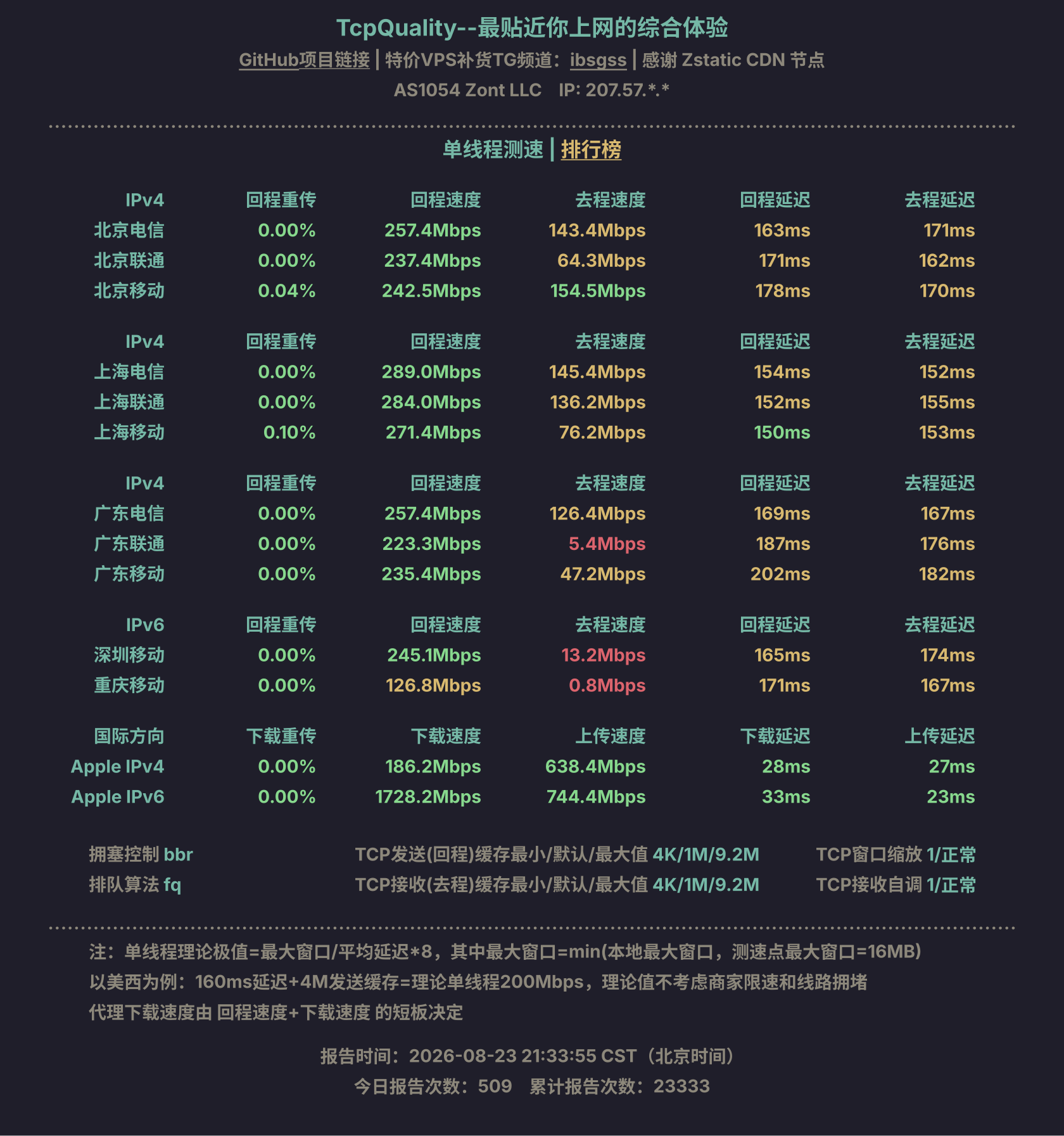 单线程测速