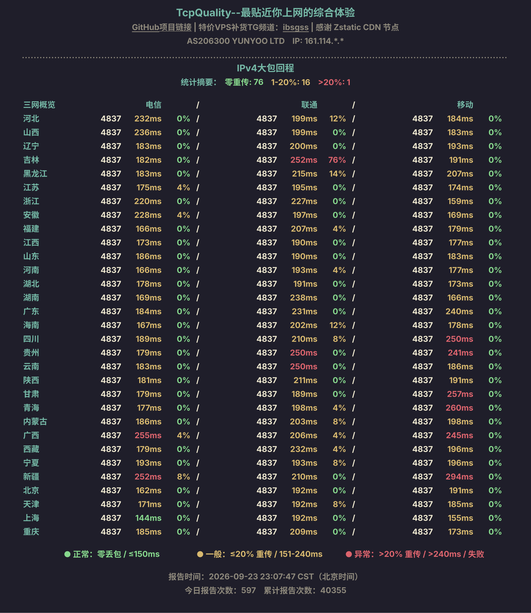 IPv4大包回程