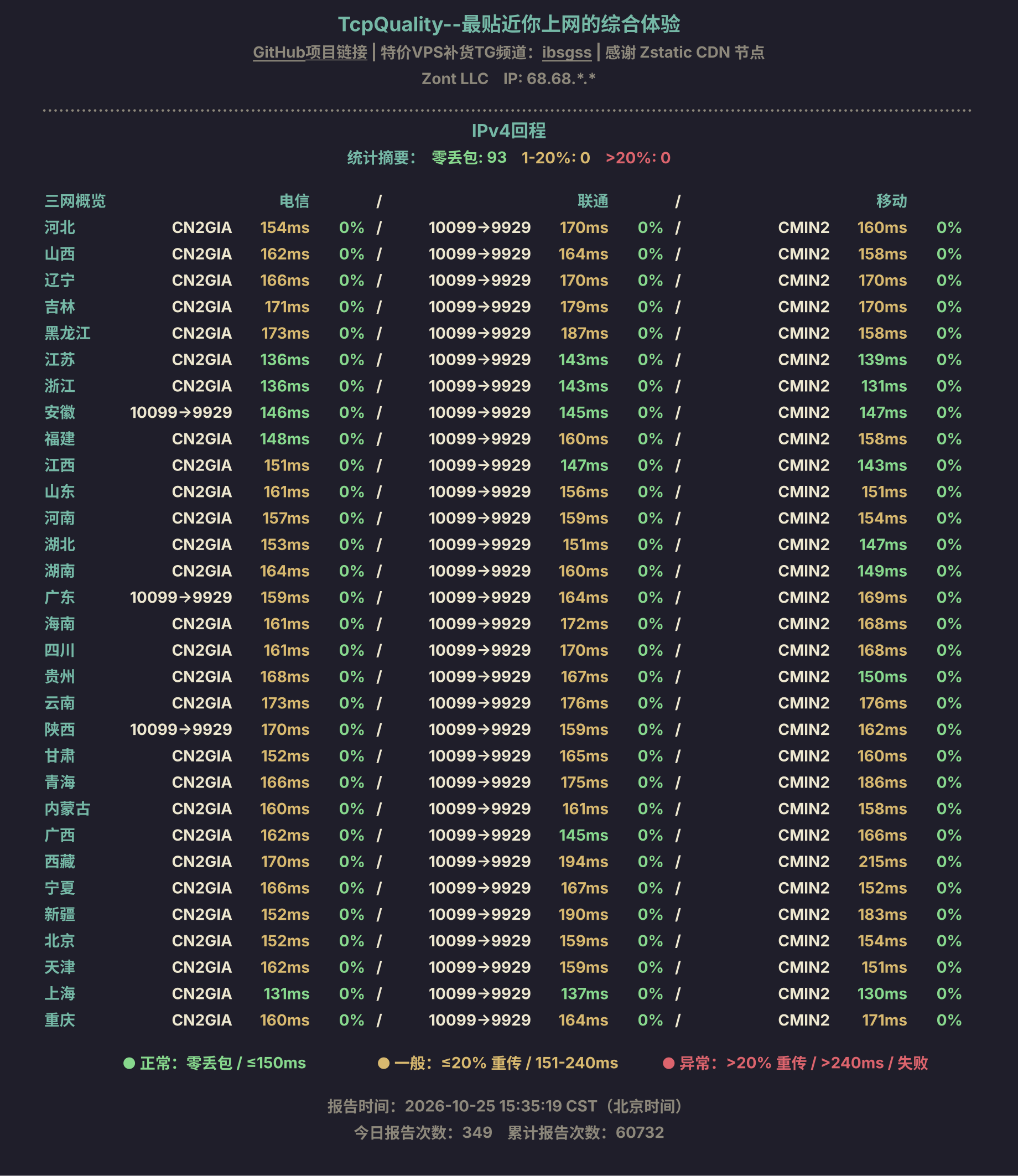 IPv4回程