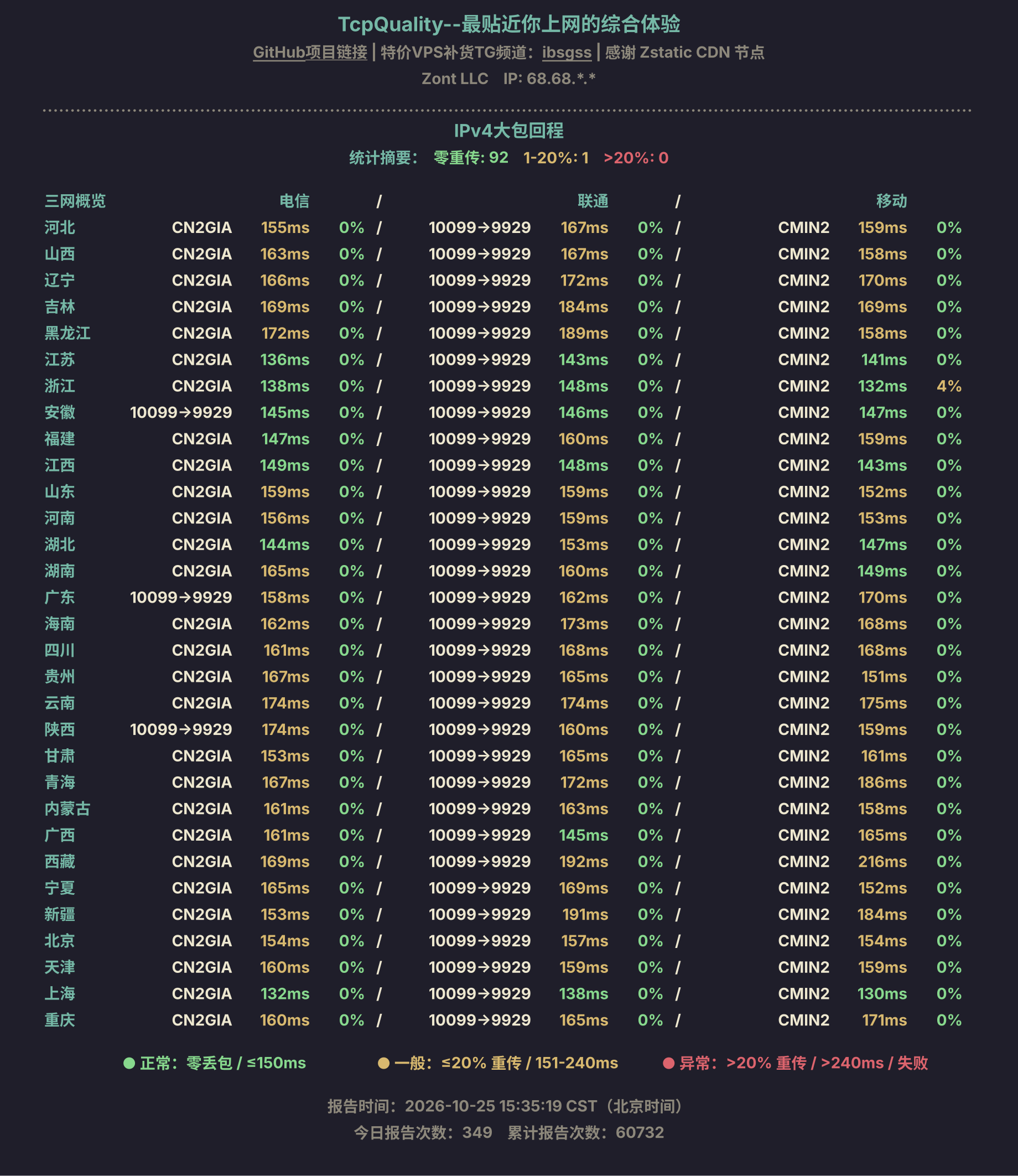 IPv4大包回程