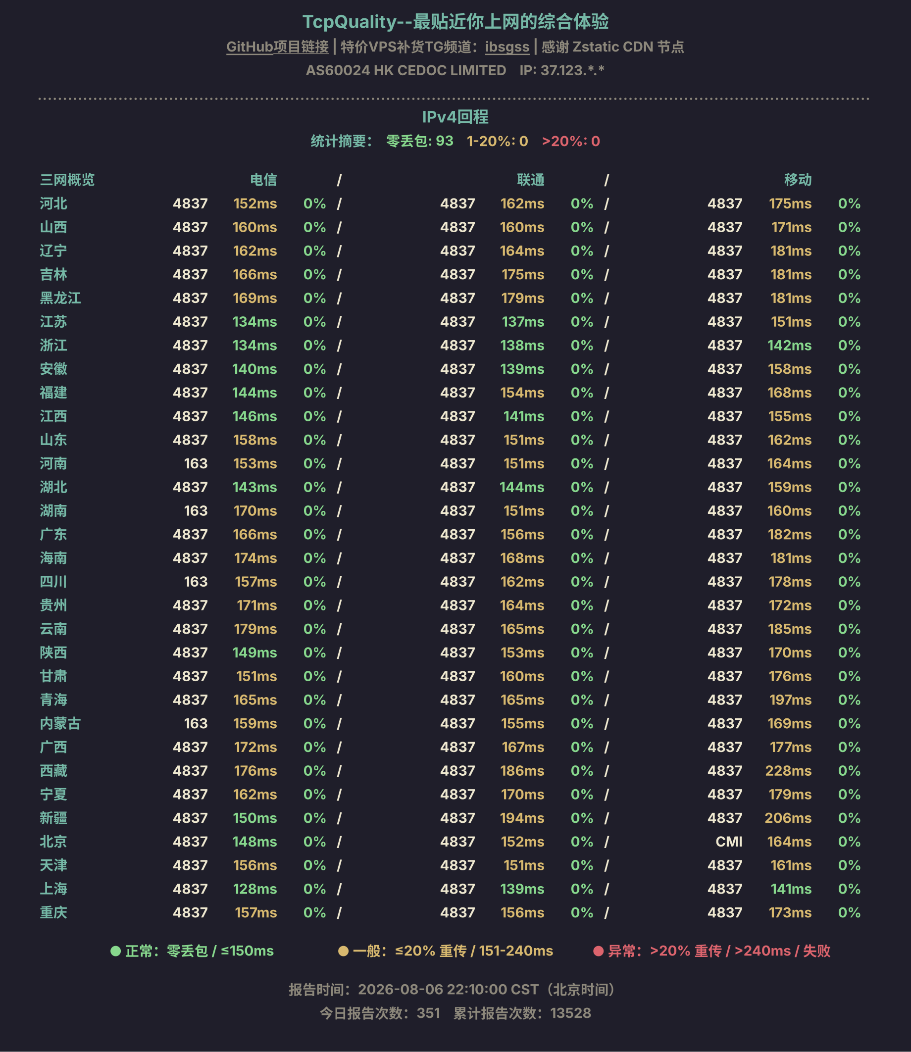 IPv4回程