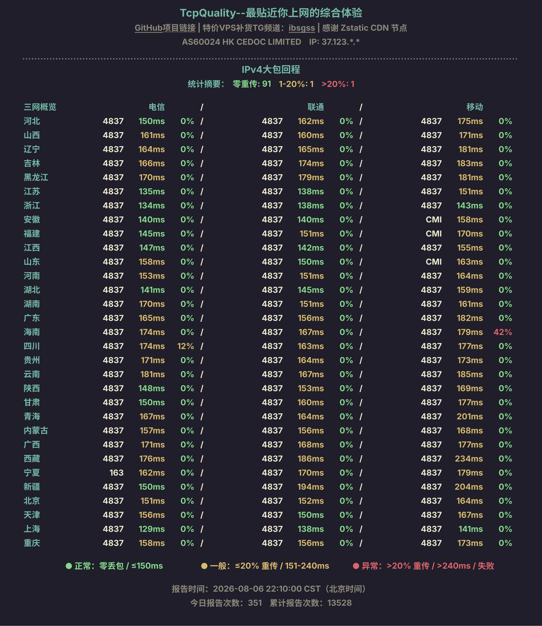 IPv4大包回程
