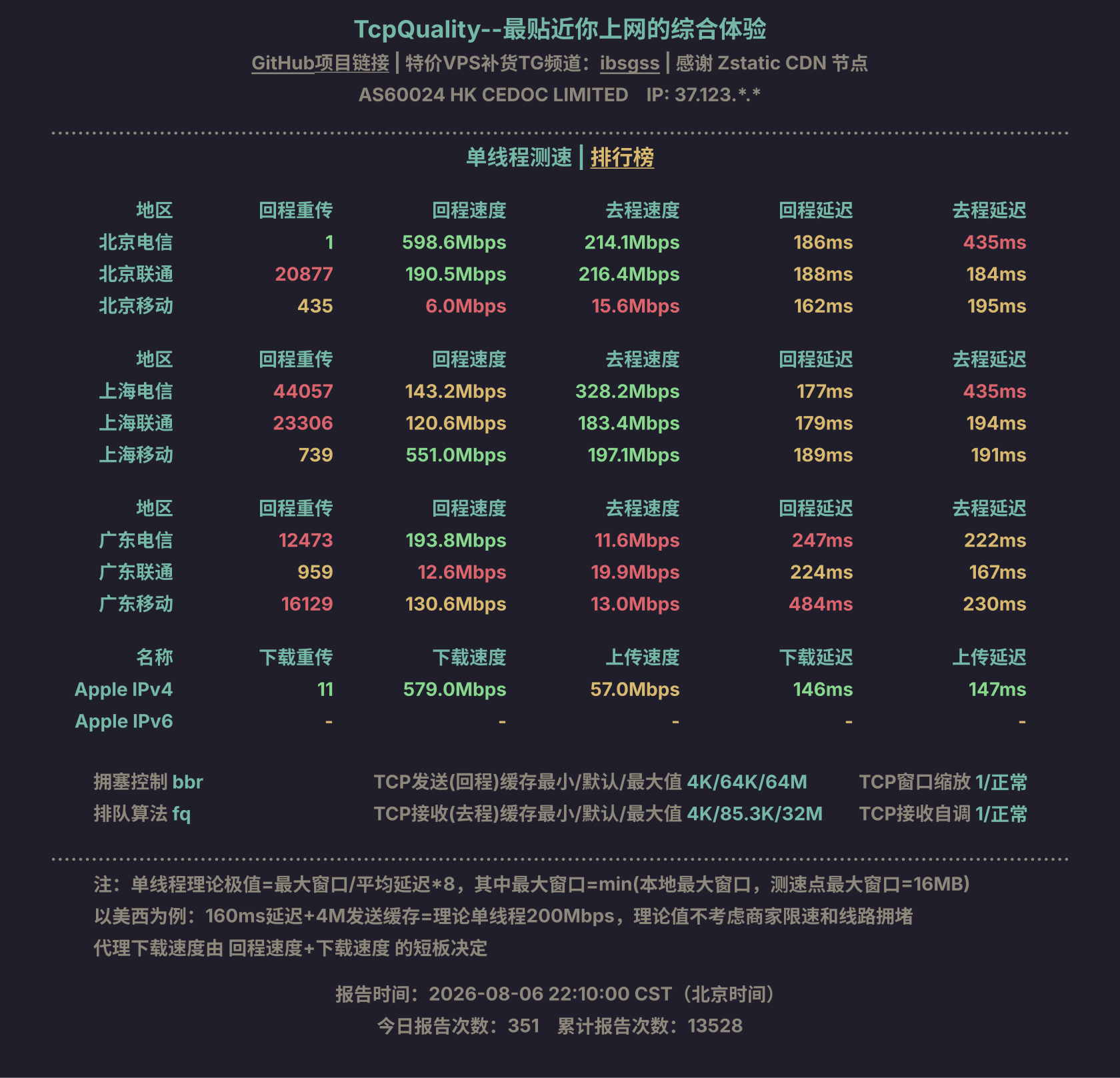 单线程测速