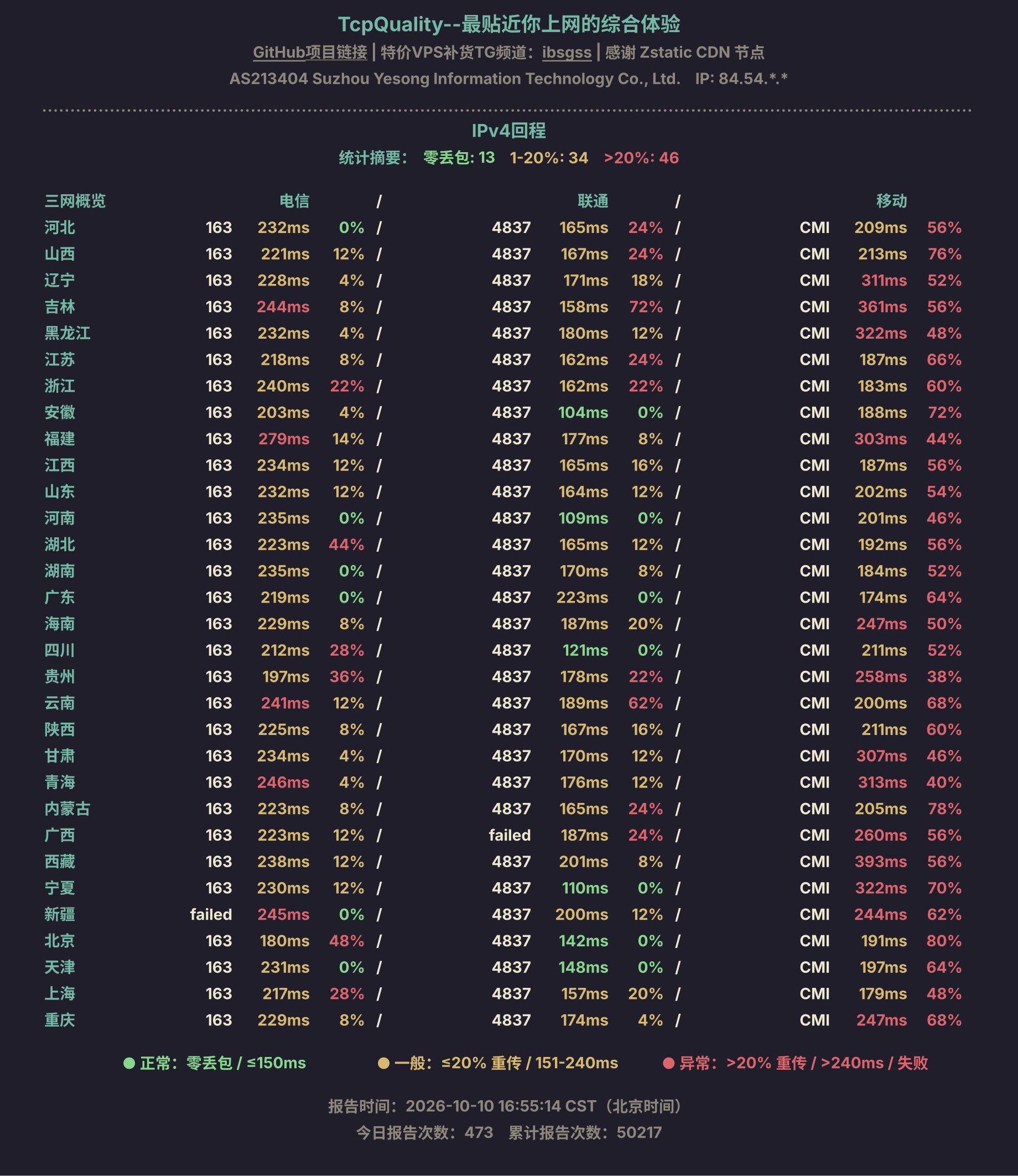 IPv4回程