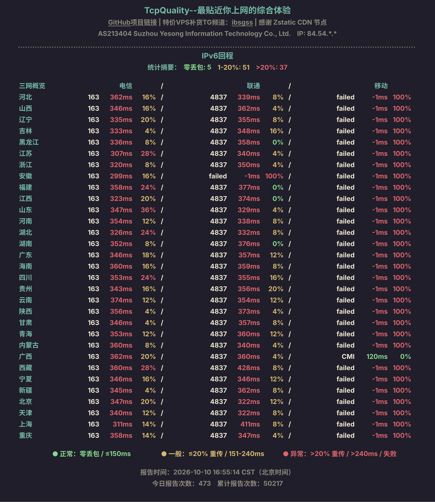 IPv6回程