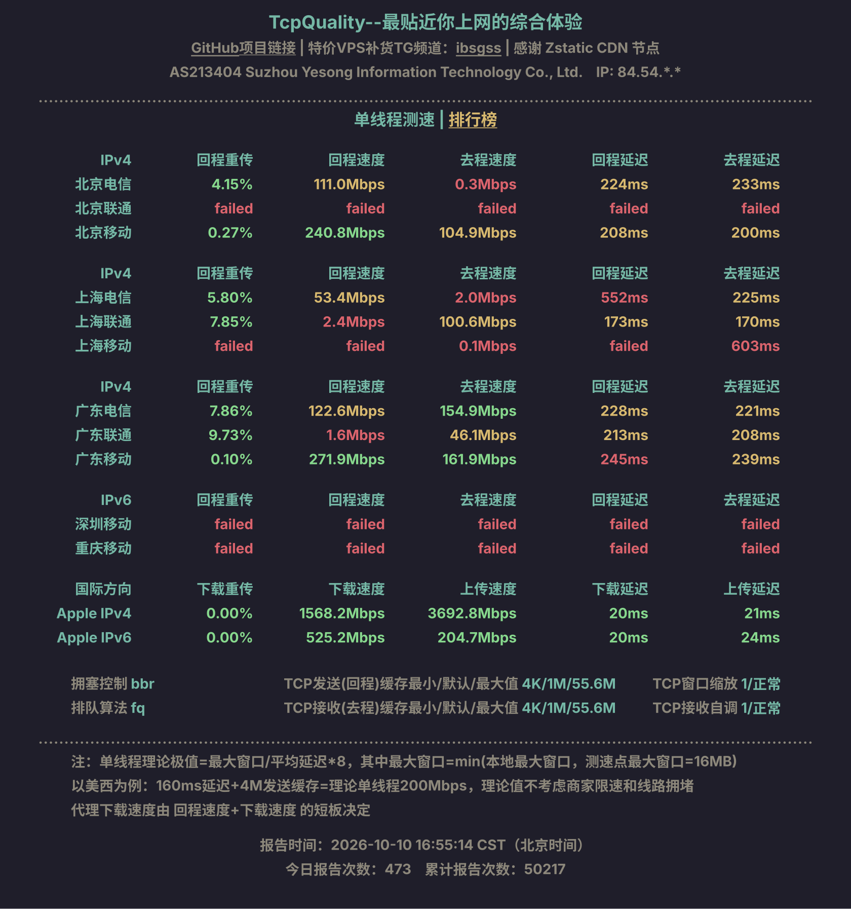 单线程测速