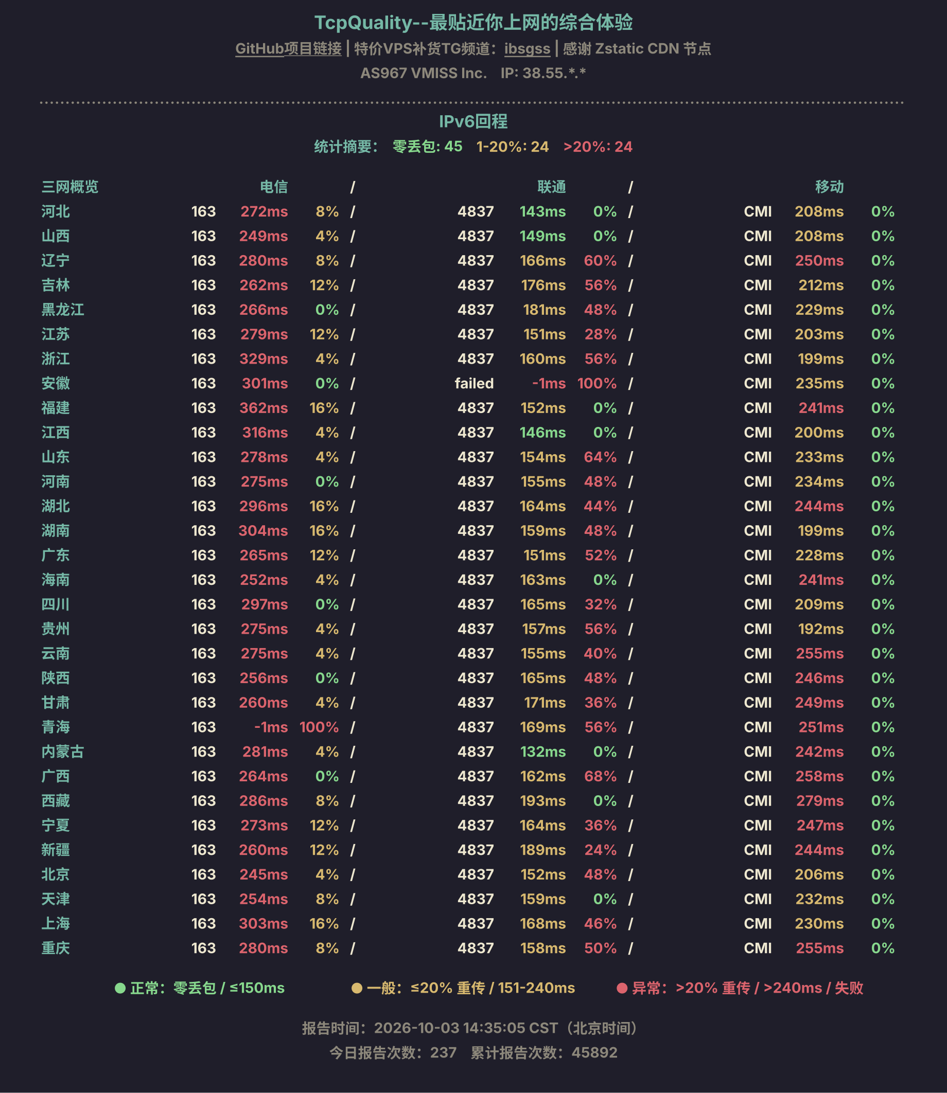 IPv6回程