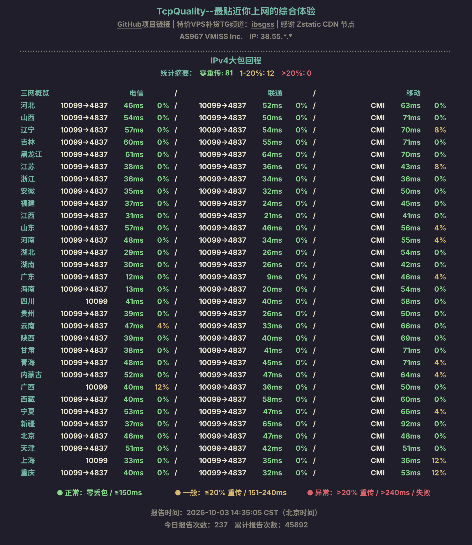 IPv4大包回程