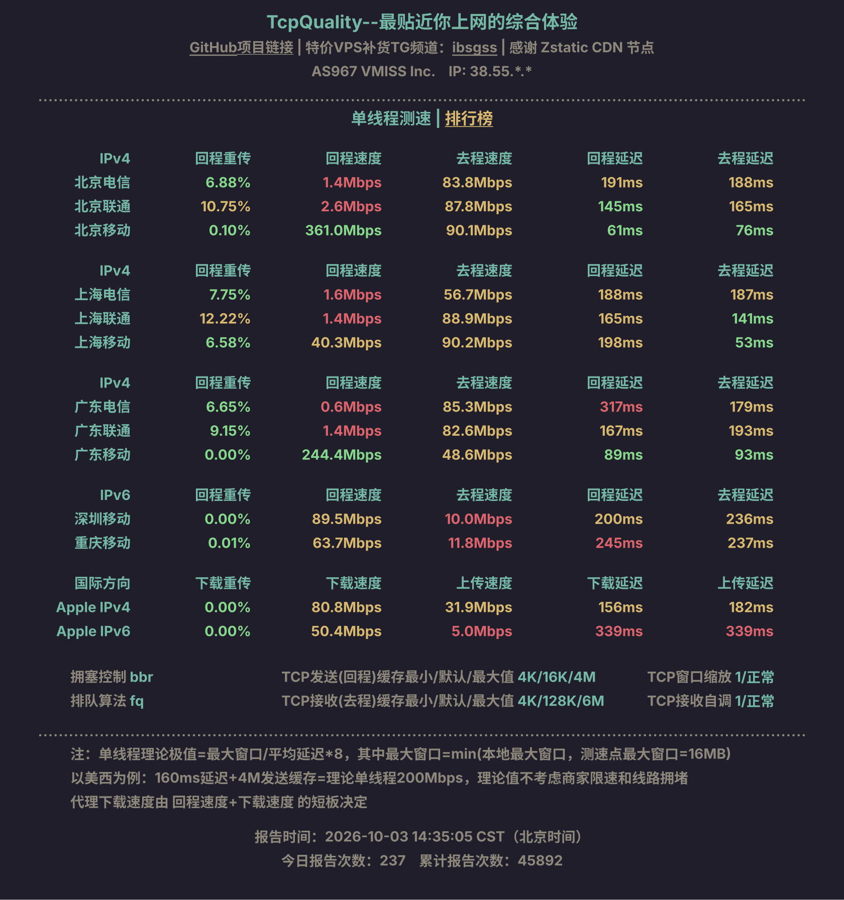 单线程测速