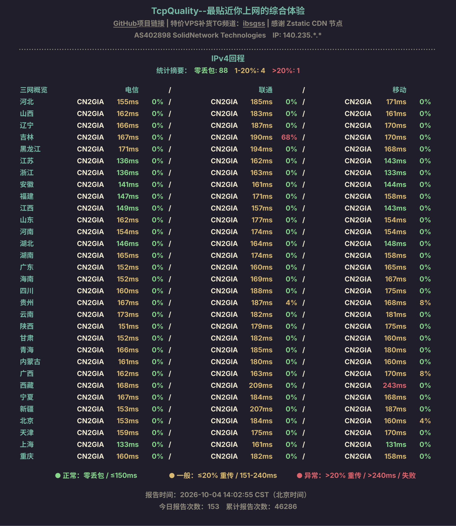 IPv4回程