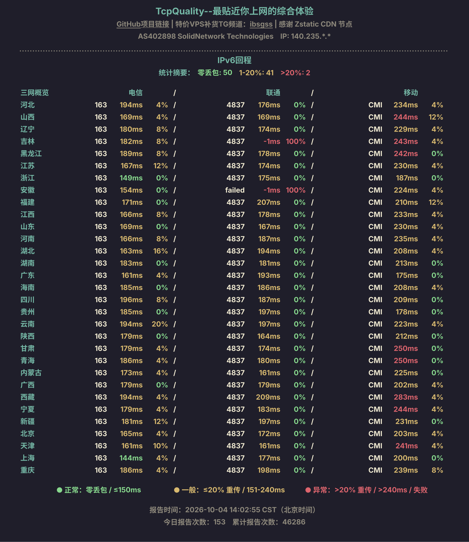IPv6回程