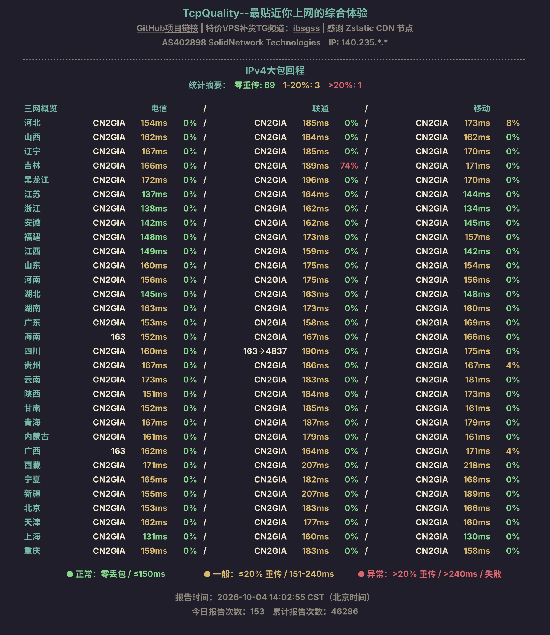 IPv4大包回程