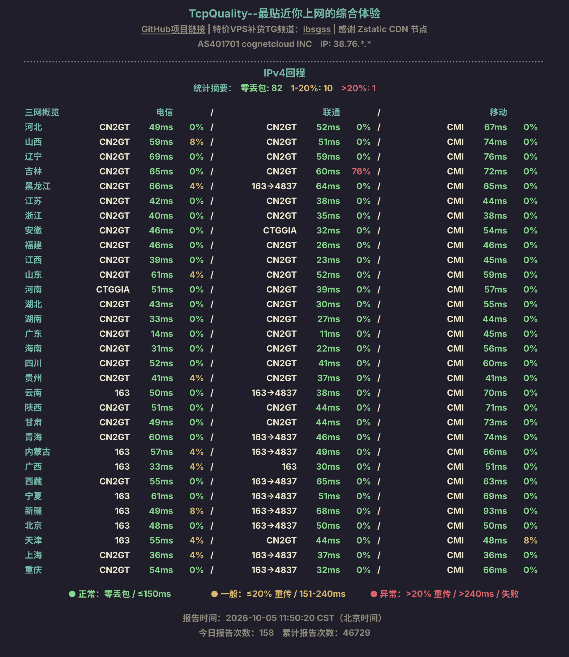 IPv4回程