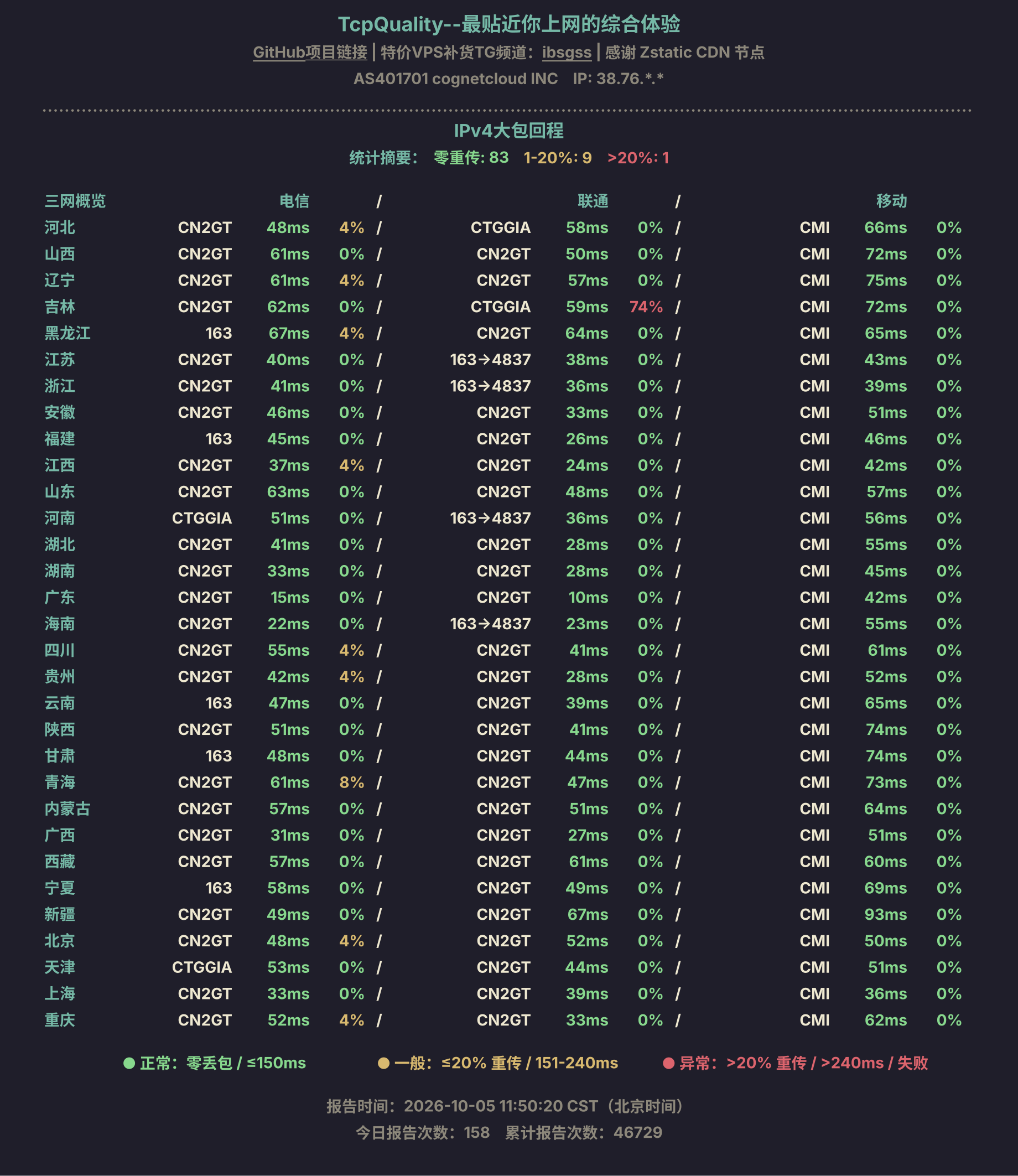 IPv4大包回程