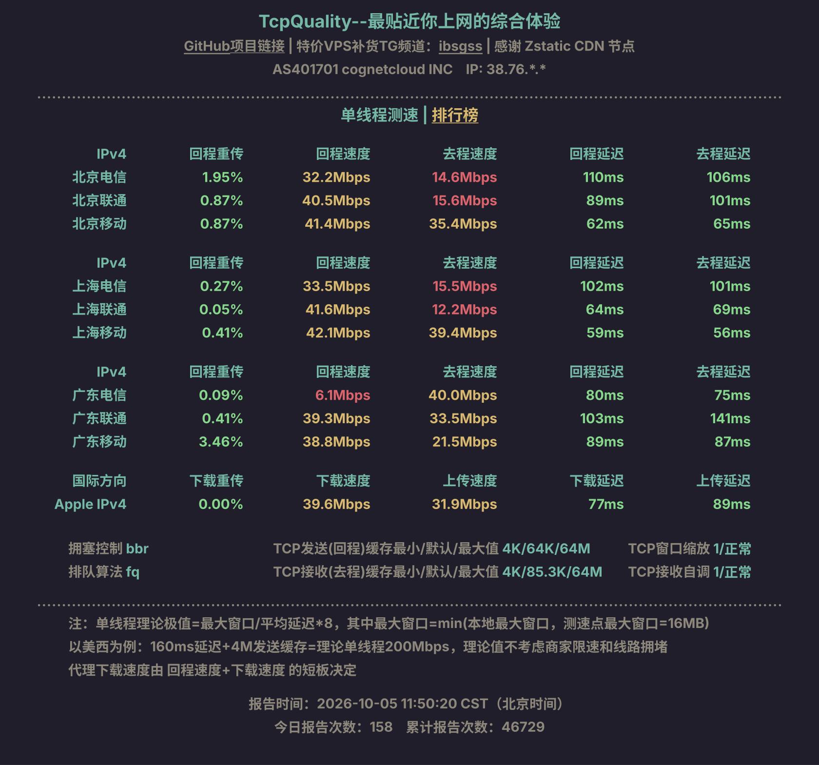 单线程测速