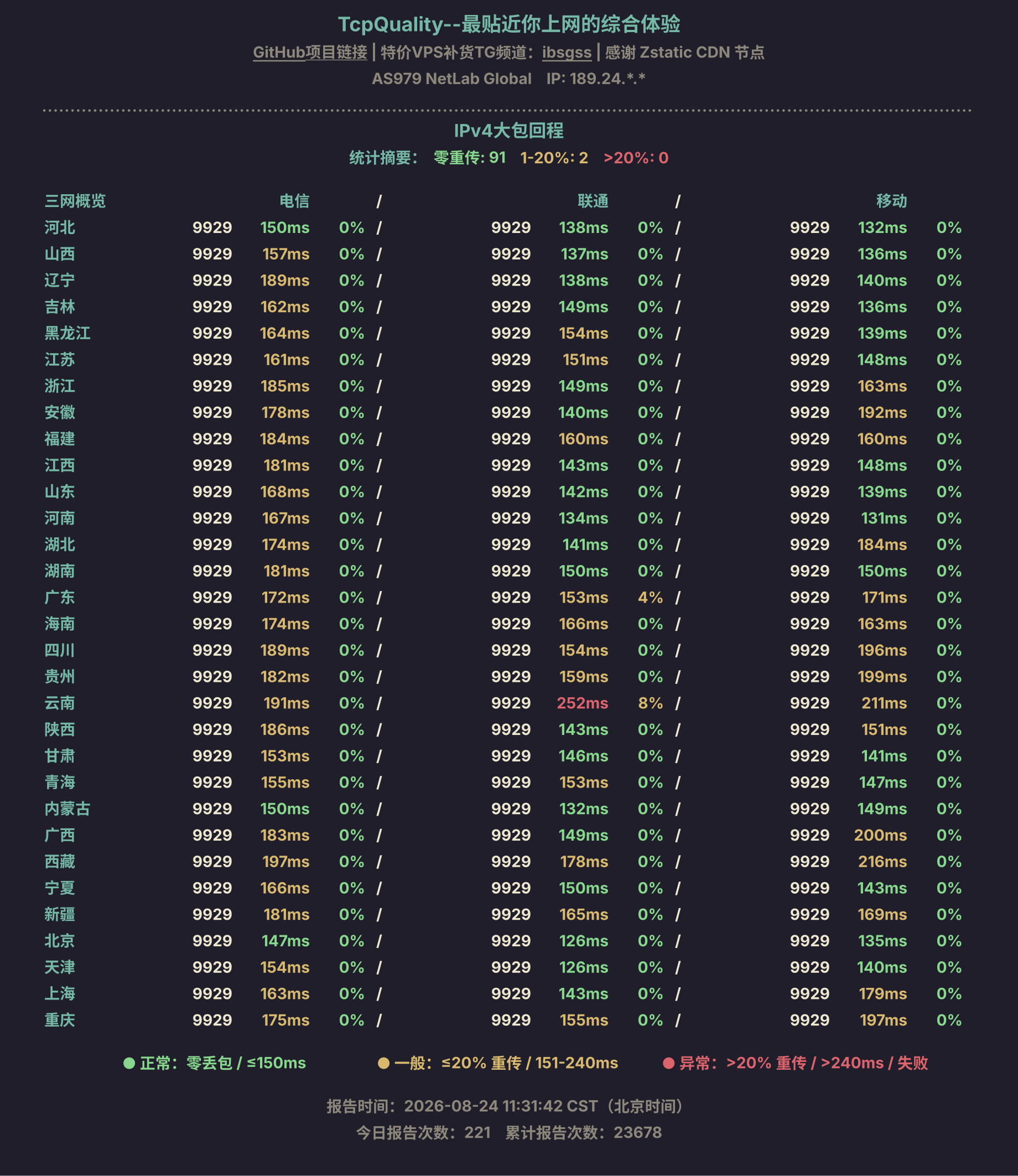 IPv4大包回程