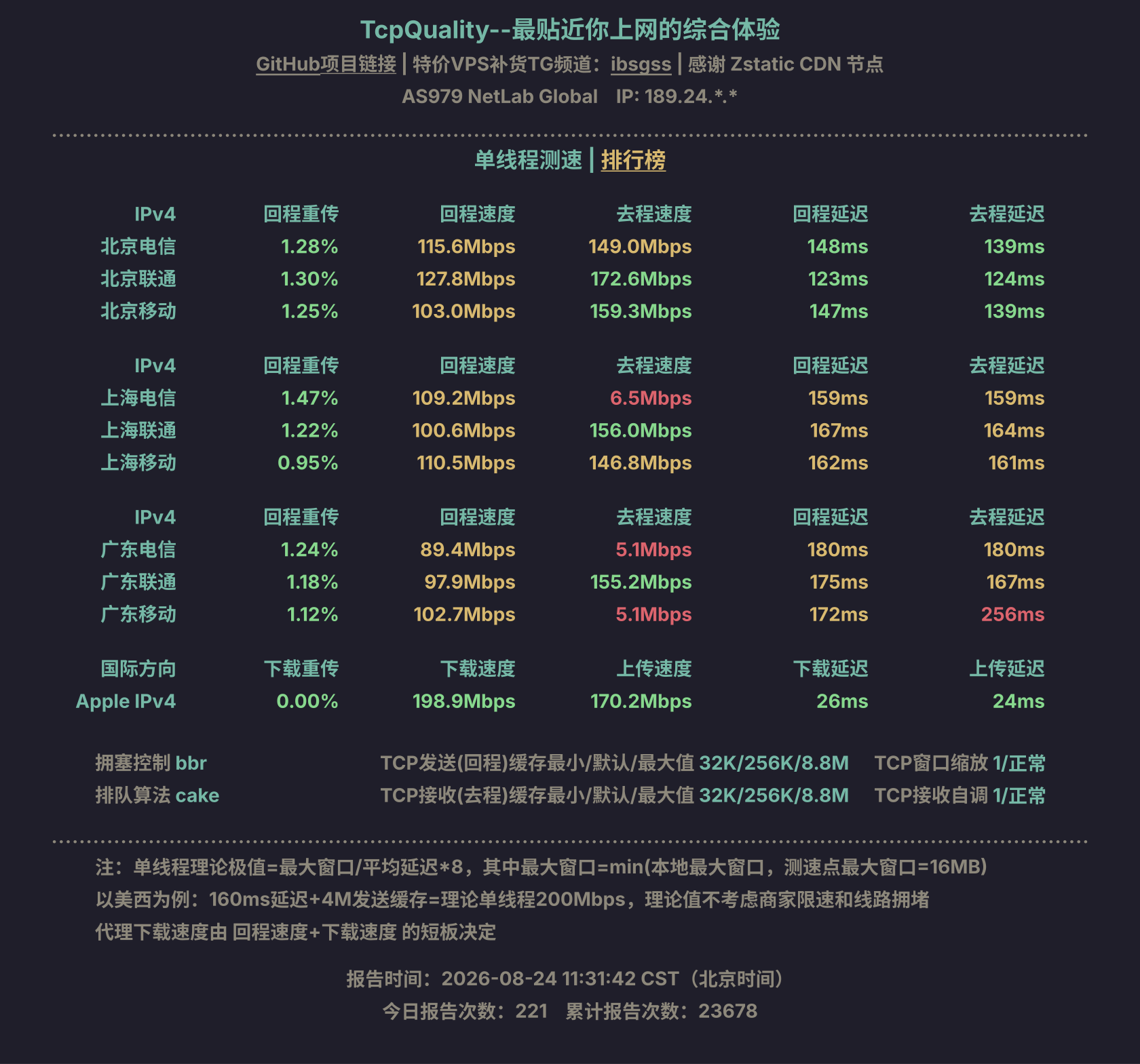 单线程测速