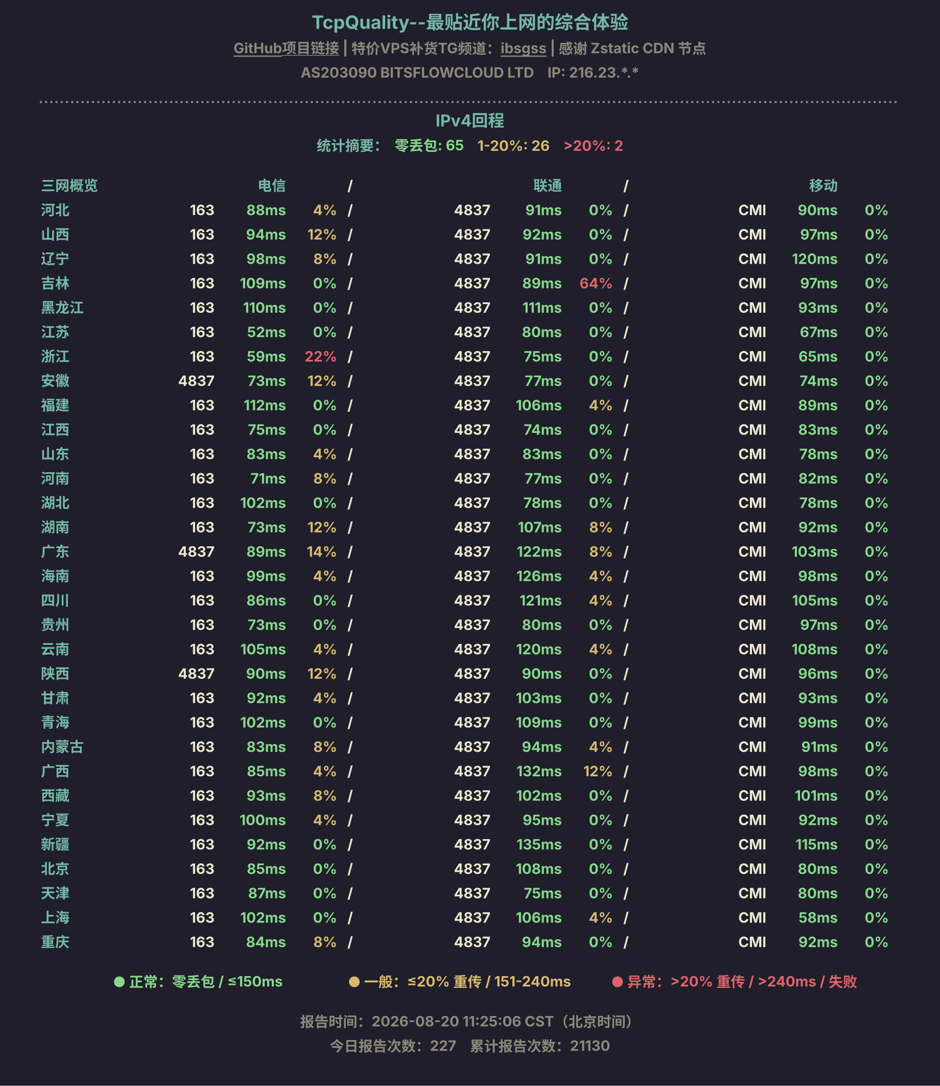 IPv4回程