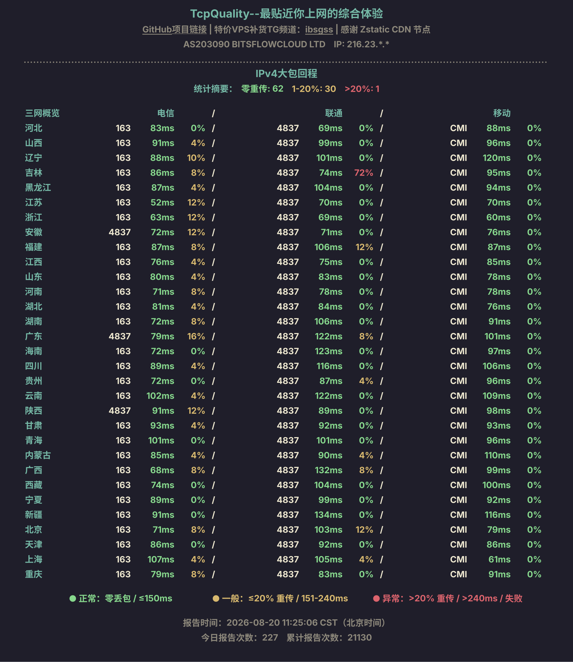 IPv4大包回程