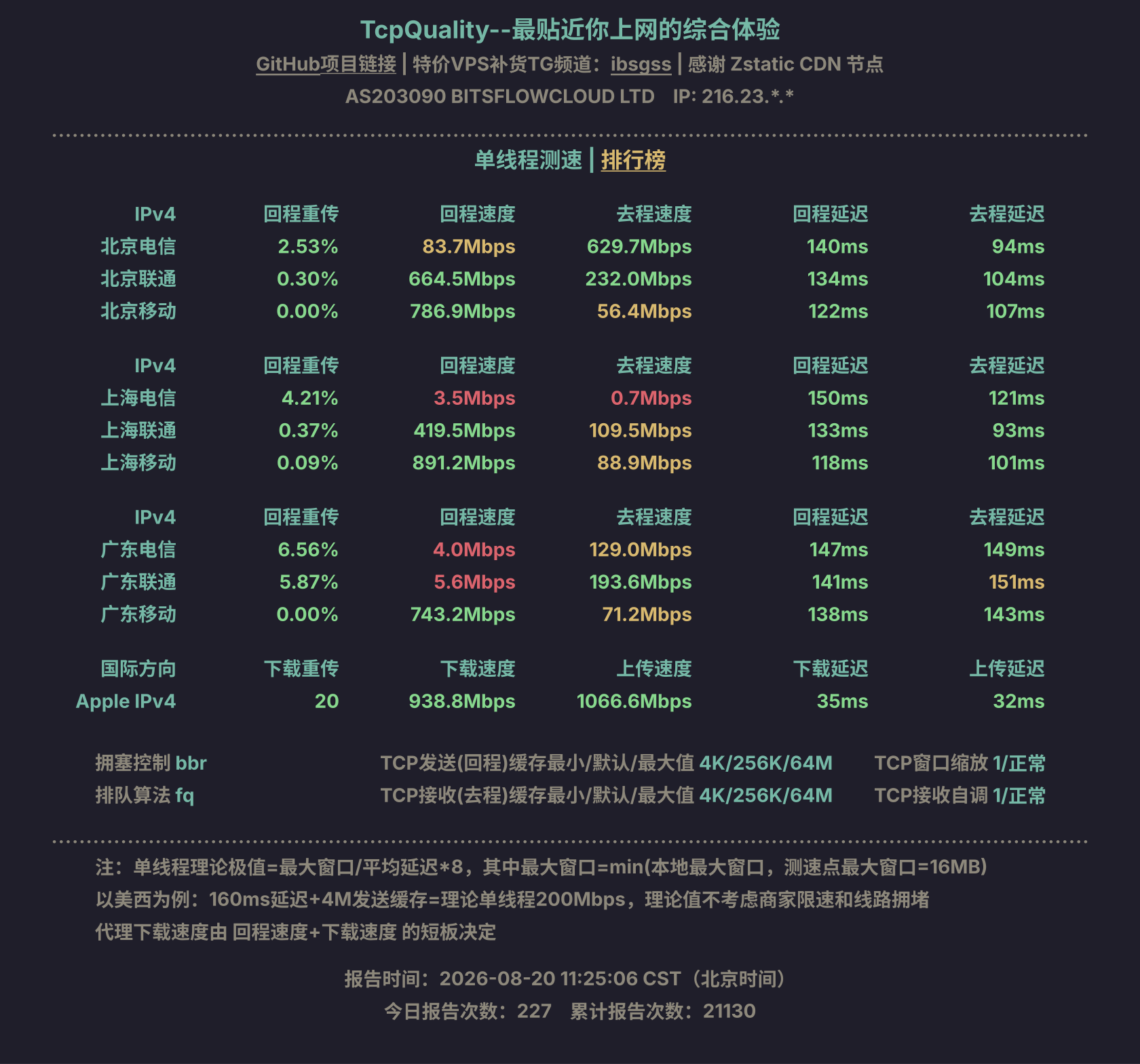 单线程测速