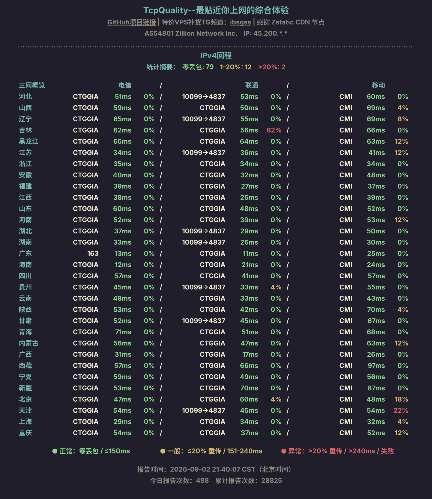 IPv4回程